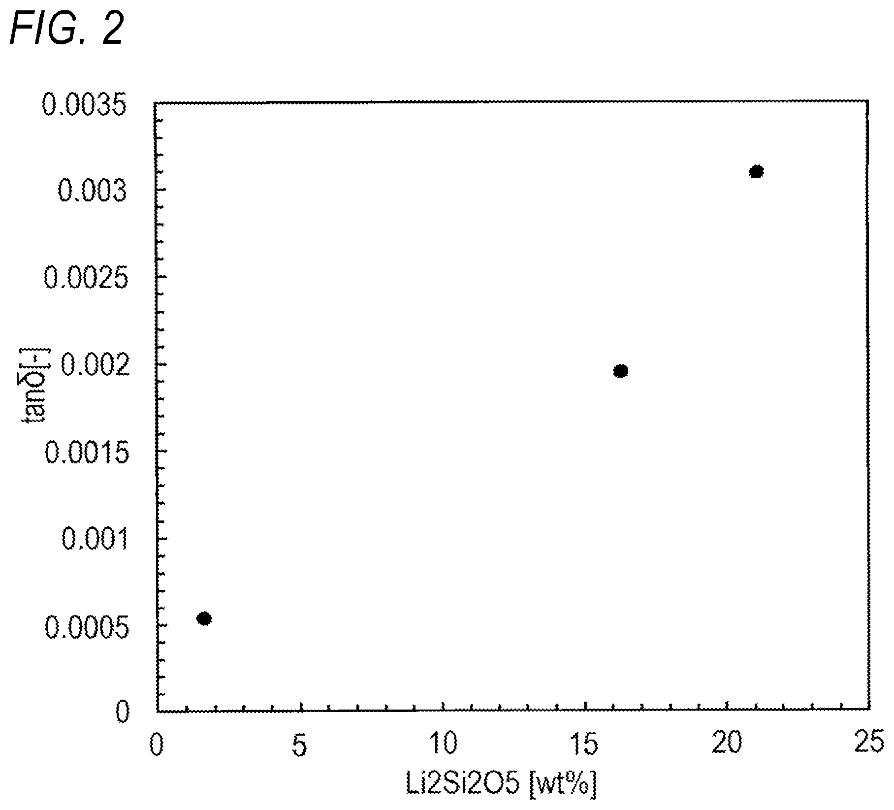 Patent US12479757 Figure 2 – Crystallized glass, high-frequency substrate, and method for manufacturing crystallized glass