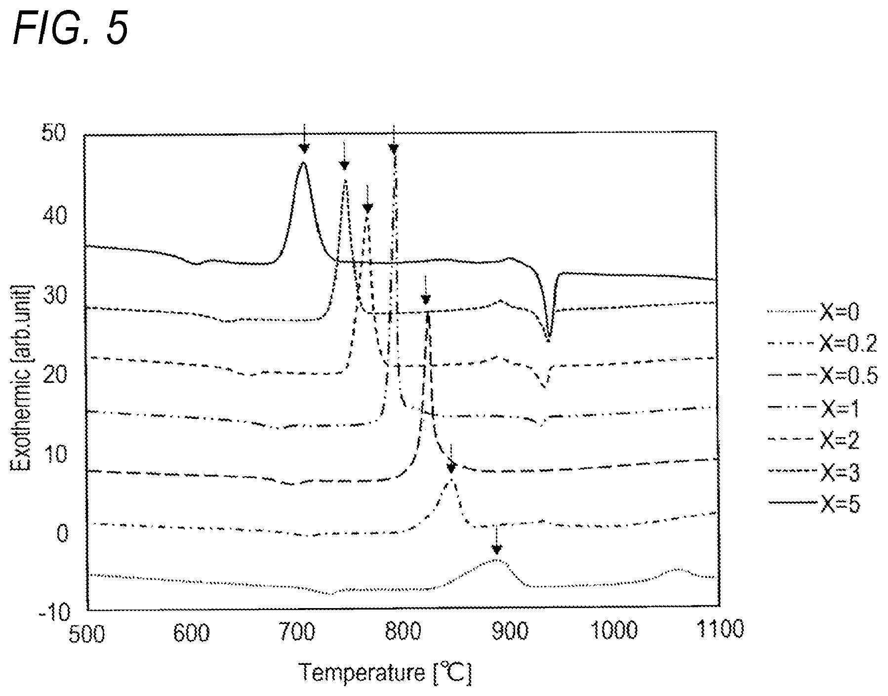 Patent US12479757 Figure 5 – Crystallized glass, high-frequency substrate, and method for manufacturing crystallized glass