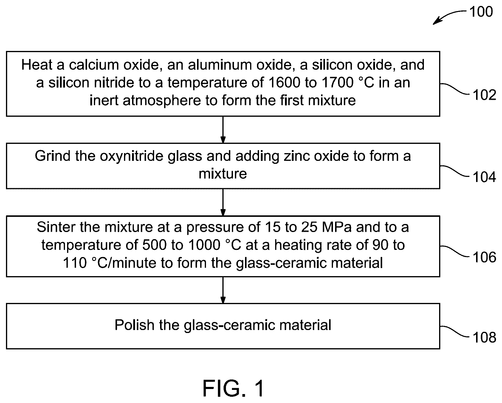 Patent US12479758 Figure 1 – Development of oxynitride glass-ceramics preparations and uses thereof