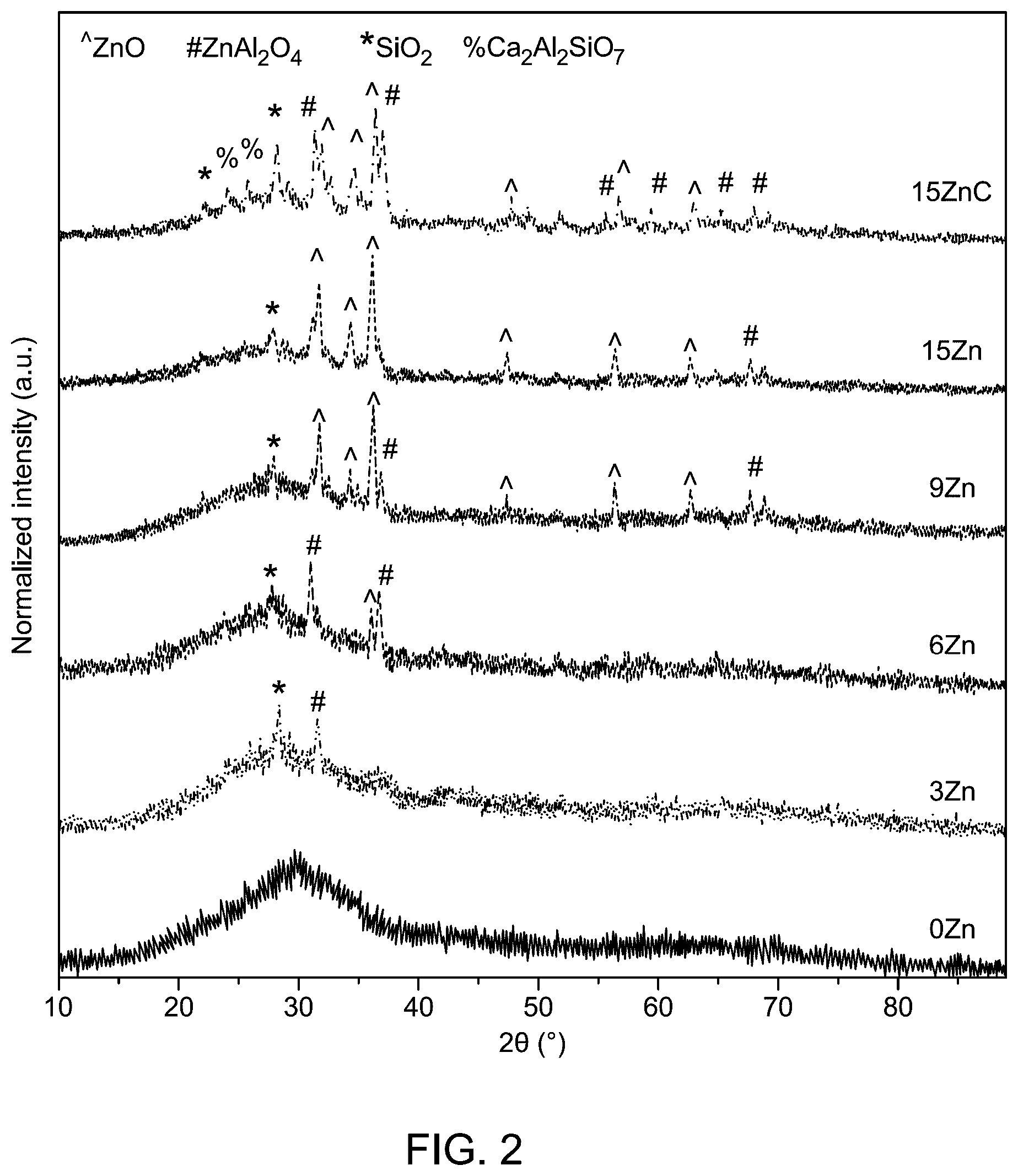 Patent US12479758 Figure 2 – Development of oxynitride glass-ceramics preparations and uses thereof