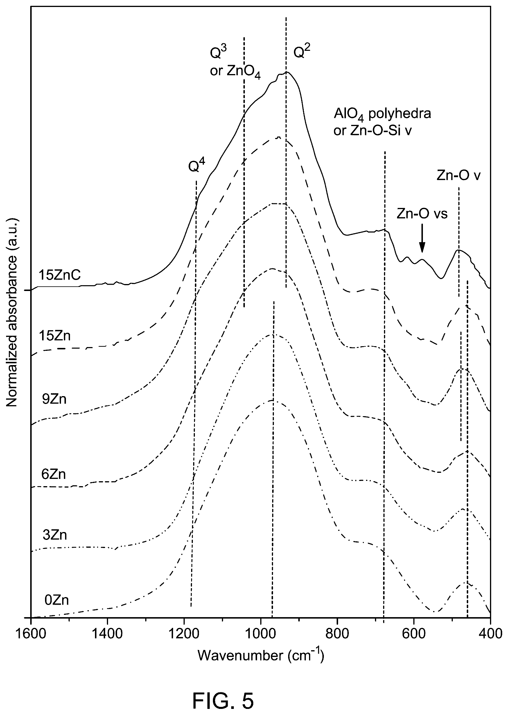 Patent US12479758 Figure 10 – Development of oxynitride glass-ceramics preparations and uses thereof