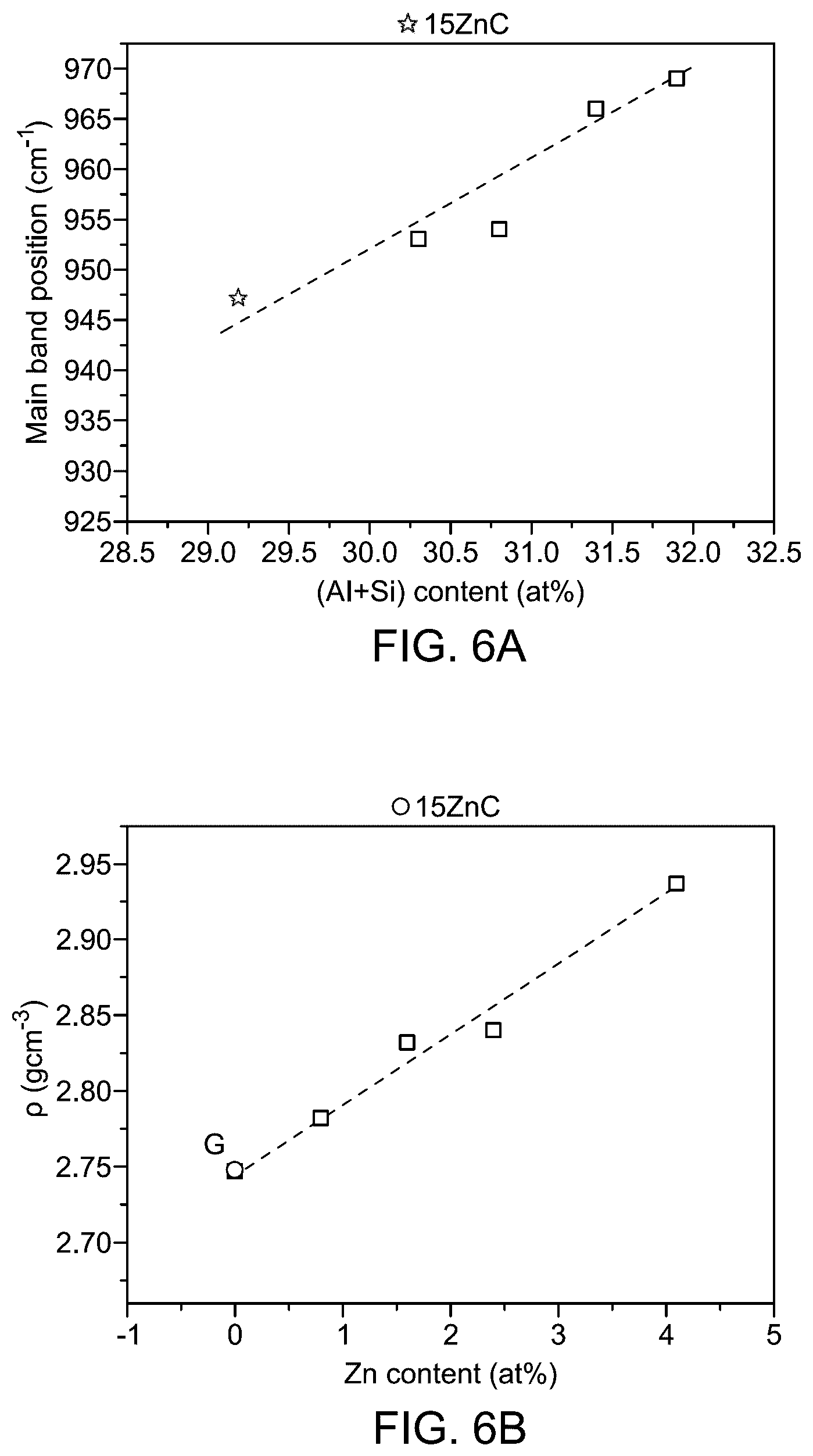 Patent US12479758 Figure 11 – Development of oxynitride glass-ceramics preparations and uses thereof