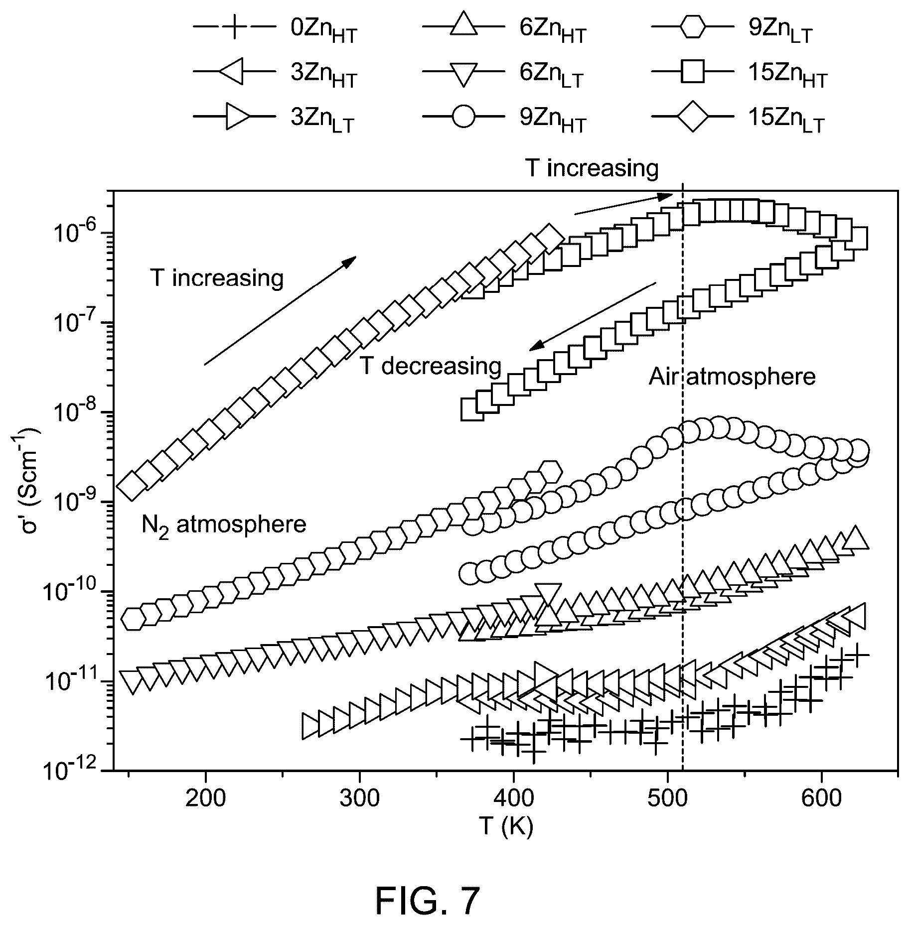 Patent US12479758 Figure 12 – Development of oxynitride glass-ceramics preparations and uses thereof