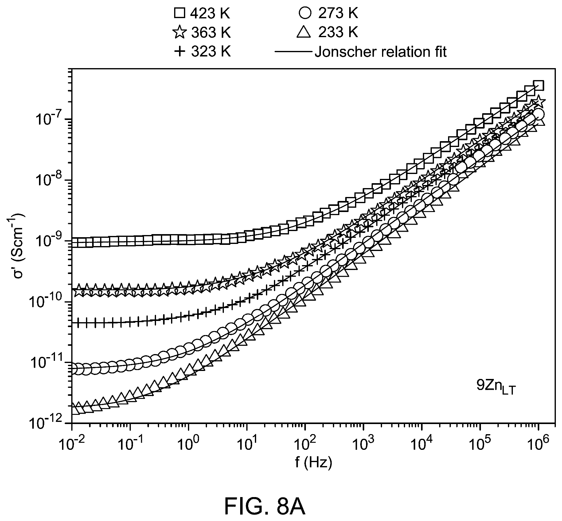 Patent US12479758 Figure 13 – Development of oxynitride glass-ceramics preparations and uses thereof