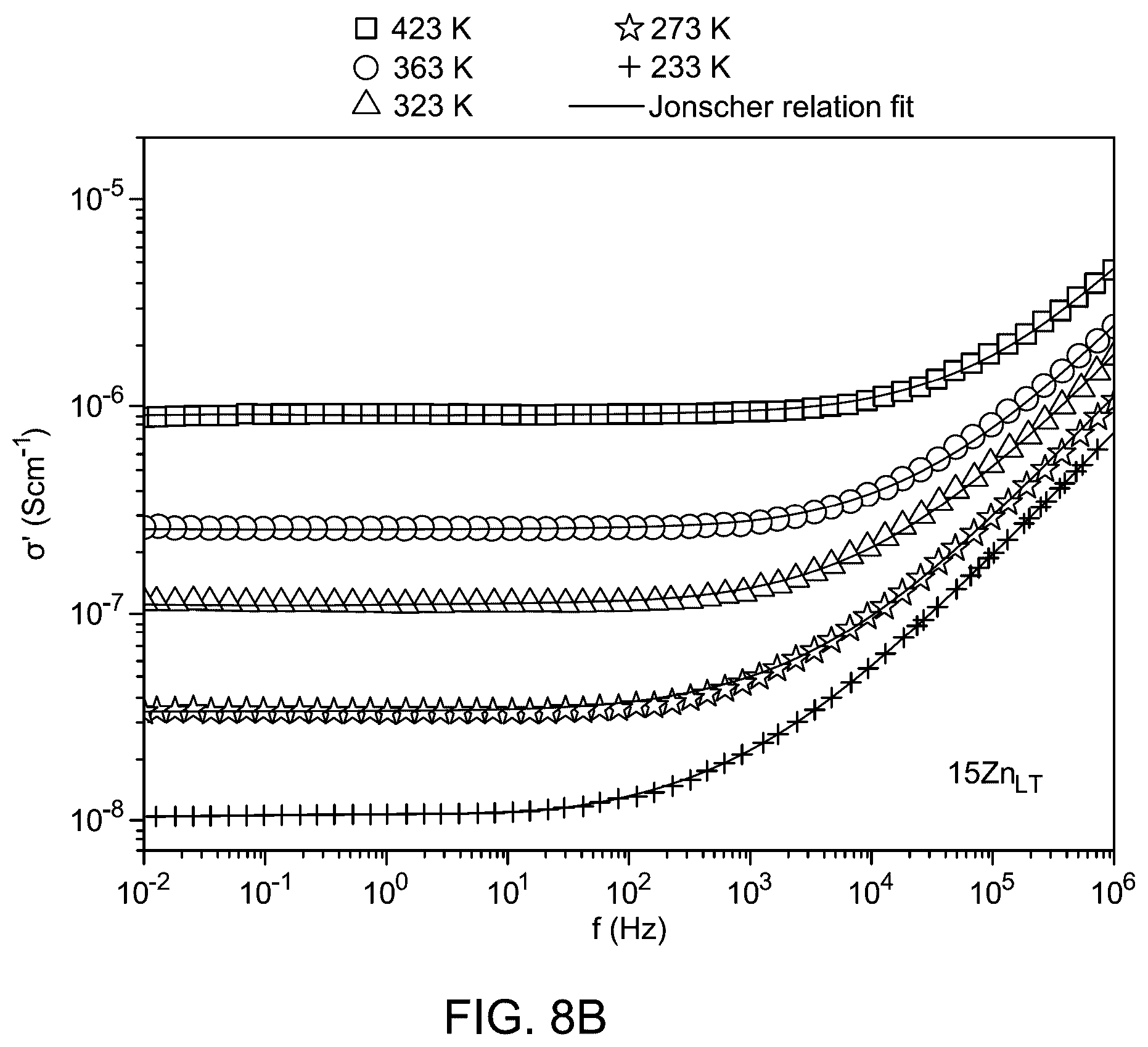 Patent US12479758 Figure 14 – Development of oxynitride glass-ceramics preparations and uses thereof