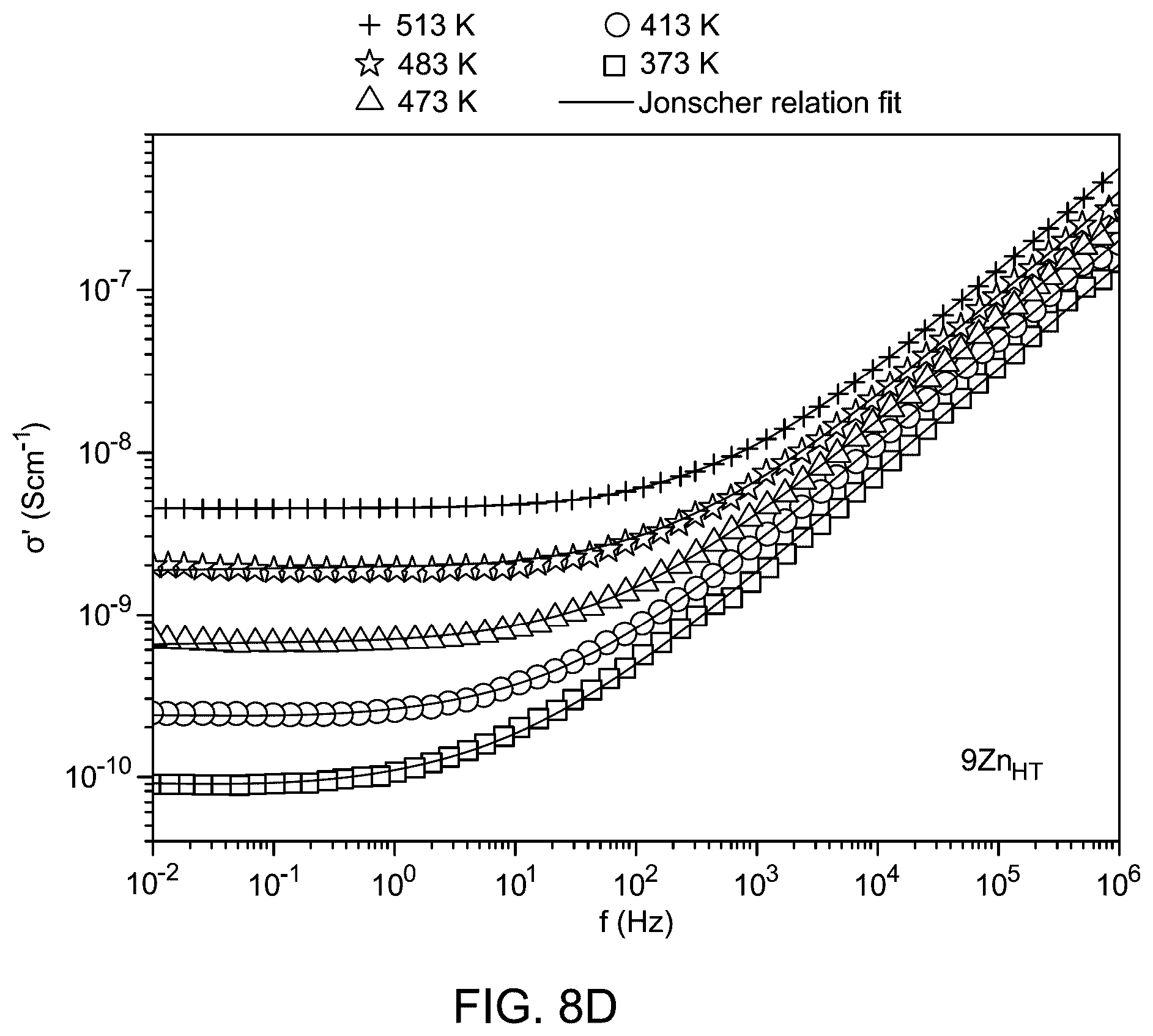 Patent US12479758 Figure 16 – Development of oxynitride glass-ceramics preparations and uses thereof