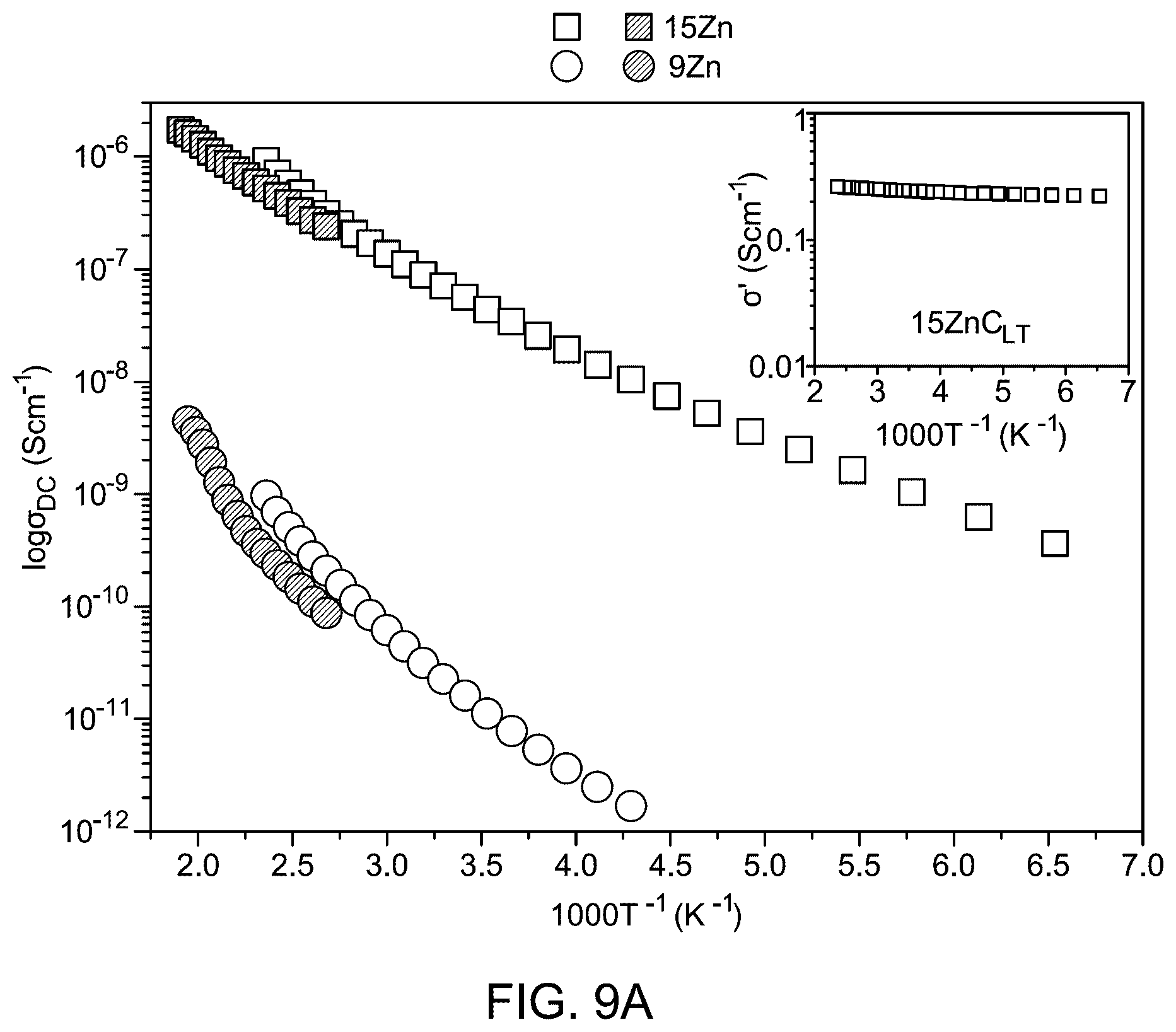 Patent US12479758 Figure 18 – Development of oxynitride glass-ceramics preparations and uses thereof