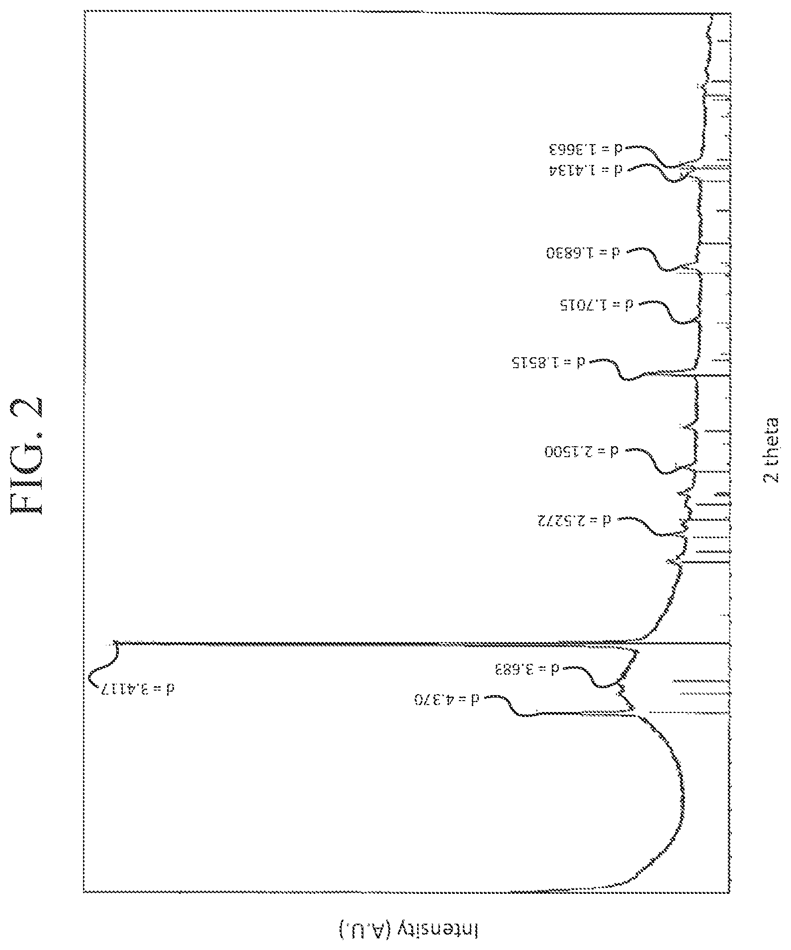 Patent US12479759 Figure 2 – Photosensitive glasses and glass ceramics and composite glass materials made therefrom