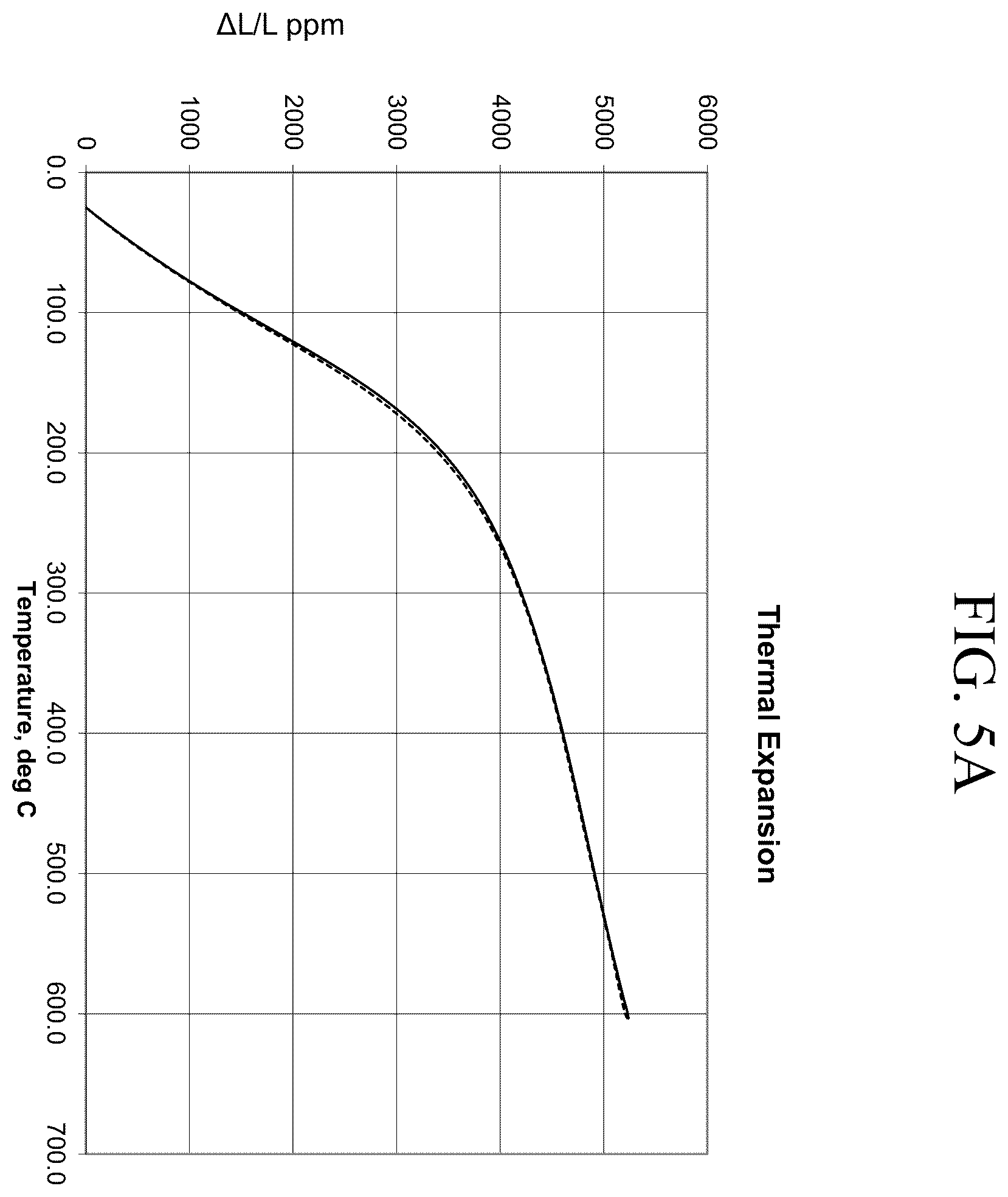 Patent US12479759 Figure 5 – Photosensitive glasses and glass ceramics and composite glass materials made therefrom