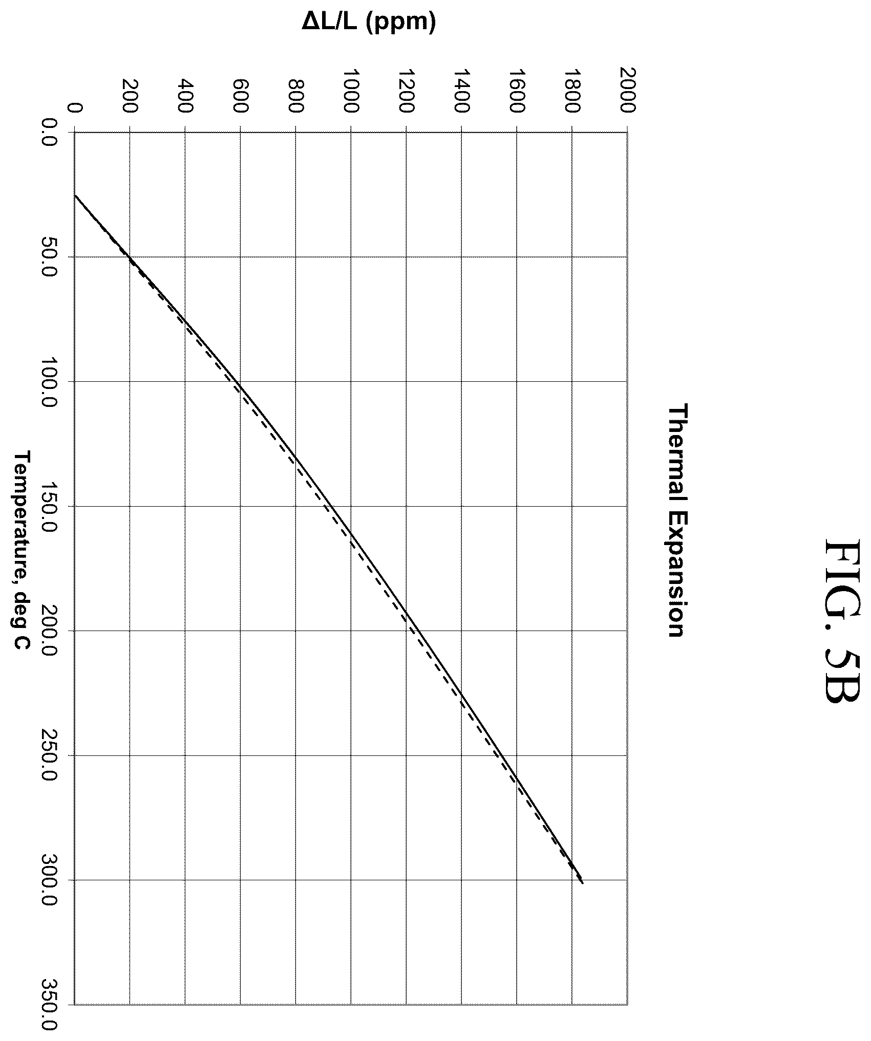 Patent US12479759 Figure 6 – Photosensitive glasses and glass ceramics and composite glass materials made therefrom
