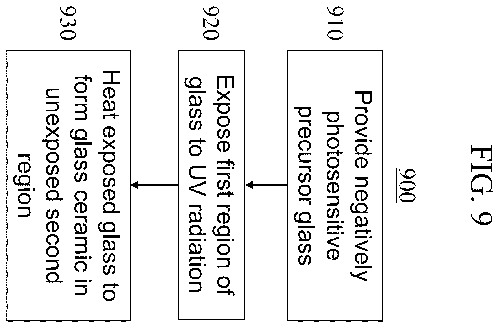 Patent US12479759 Figure 10 – Photosensitive glasses and glass ceramics and composite glass materials made therefrom