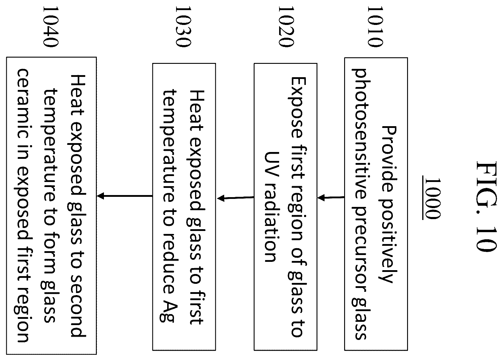Patent US12479759 Figure 11 – Photosensitive glasses and glass ceramics and composite glass materials made therefrom