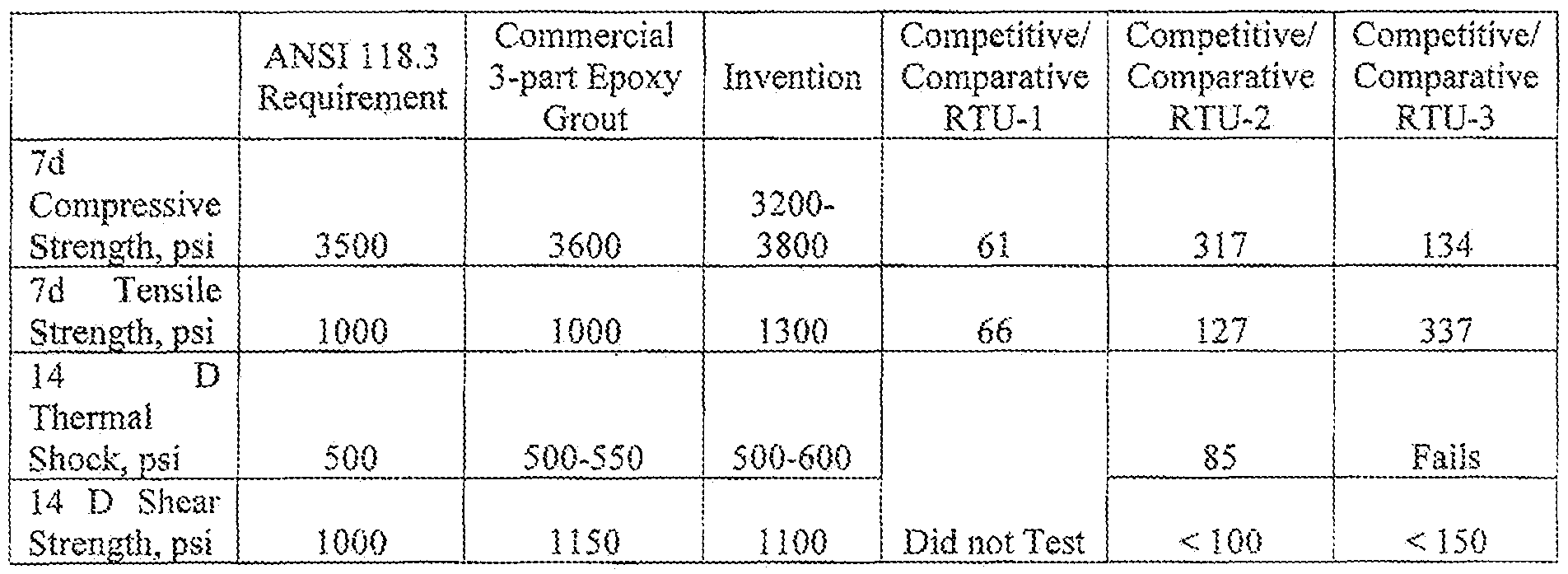 Patent US12479764 — Dispersion-based ready-to-use (RTU) technology with performance of a reactive resin — Figure 1