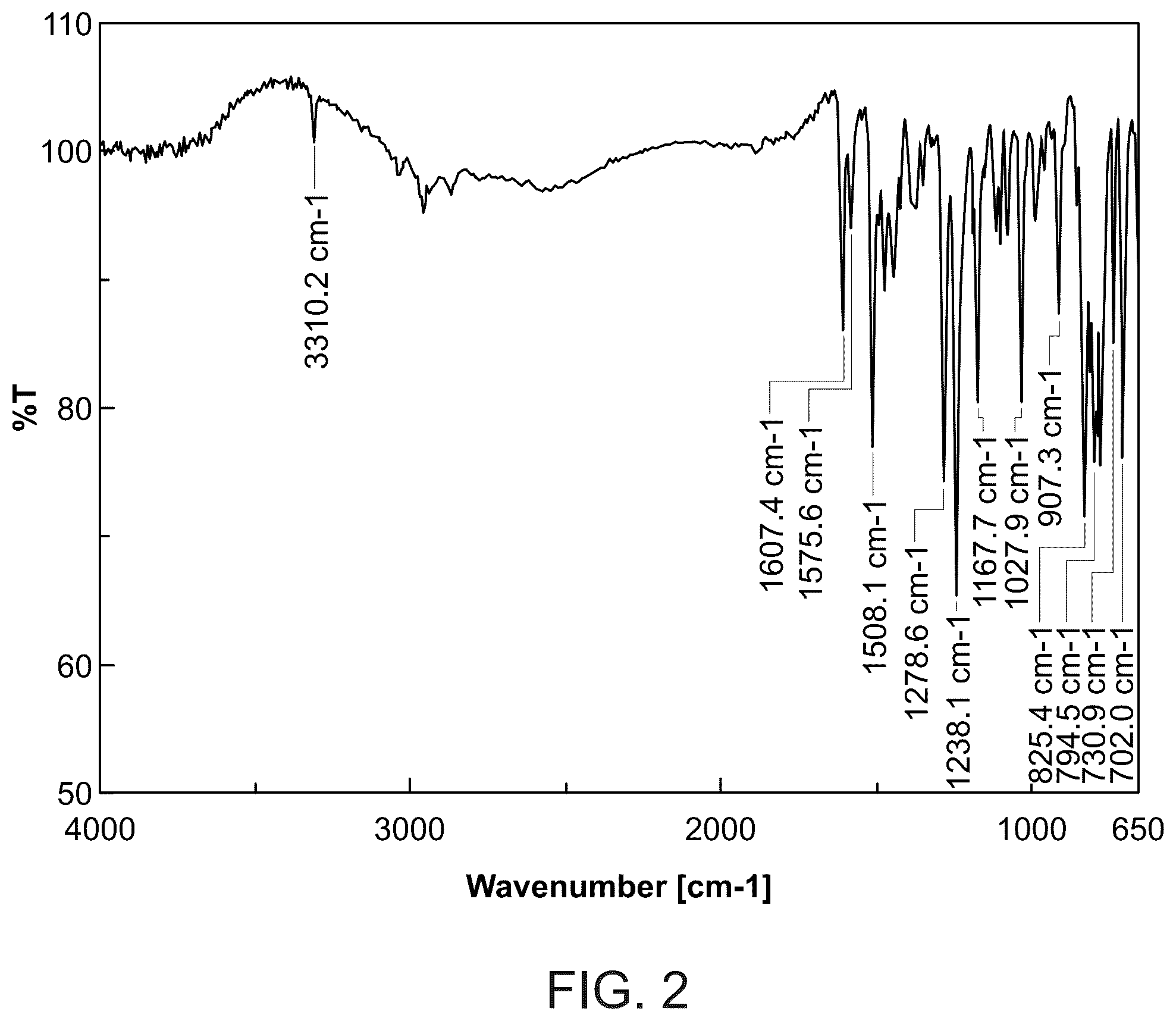Patent US12479790 Figure 2 – Methods for making and using endoxifen