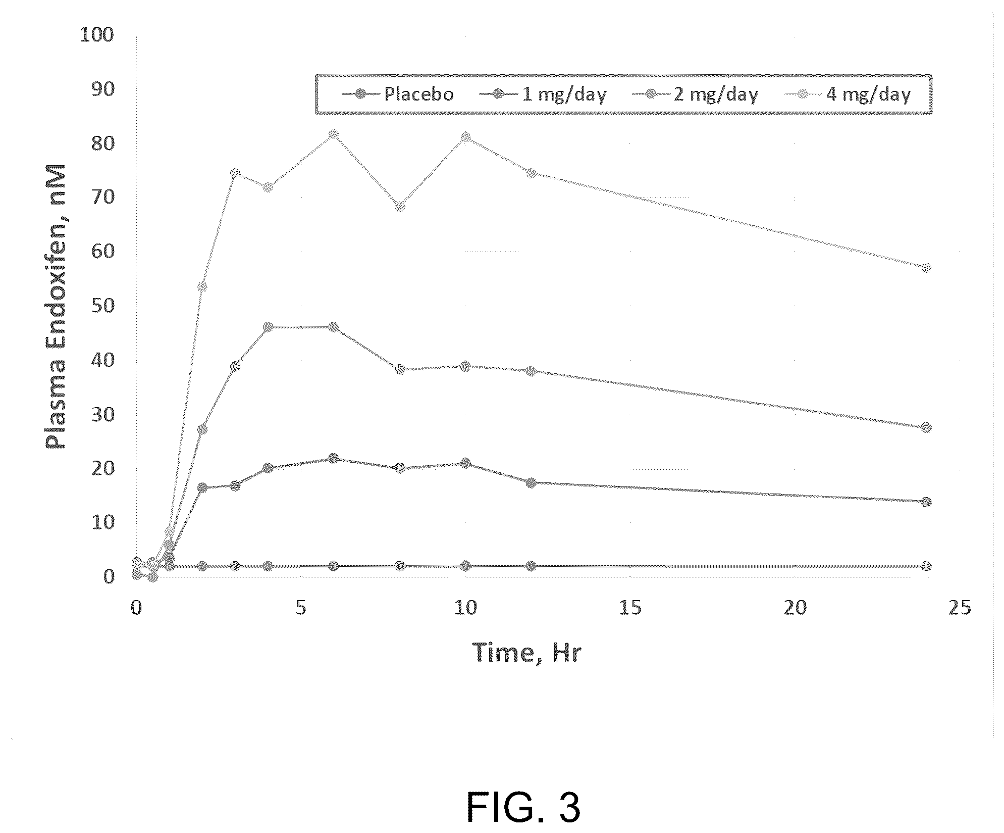 Patent US12479790 Figure 3 – Methods for making and using endoxifen