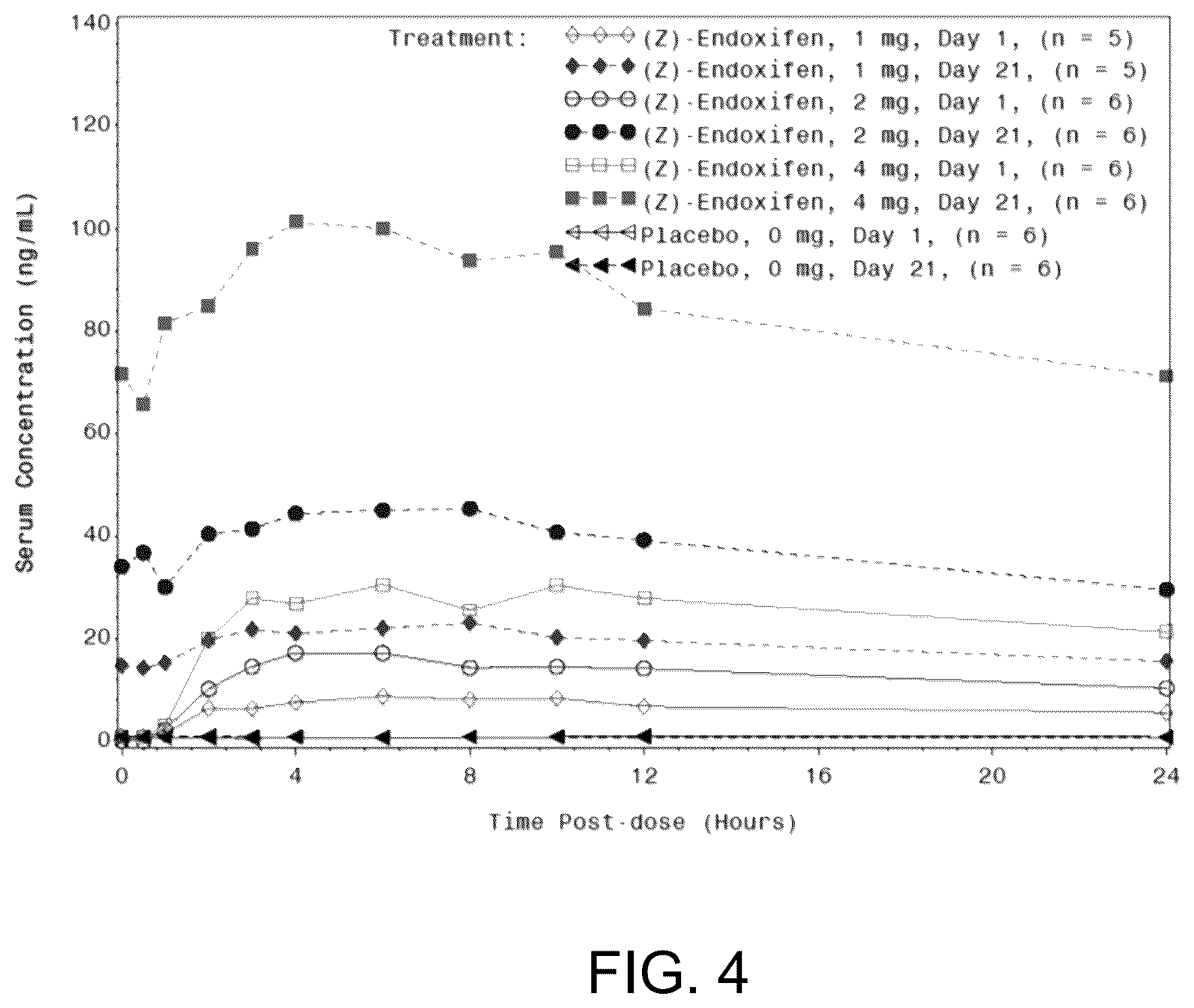 Patent US12479790 Figure 4 – Methods for making and using endoxifen