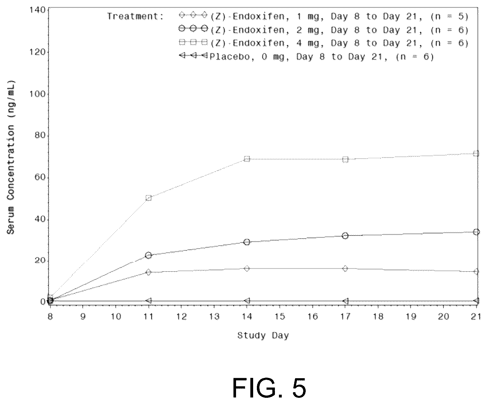 Patent US12479790 Figure 5 – Methods for making and using endoxifen
