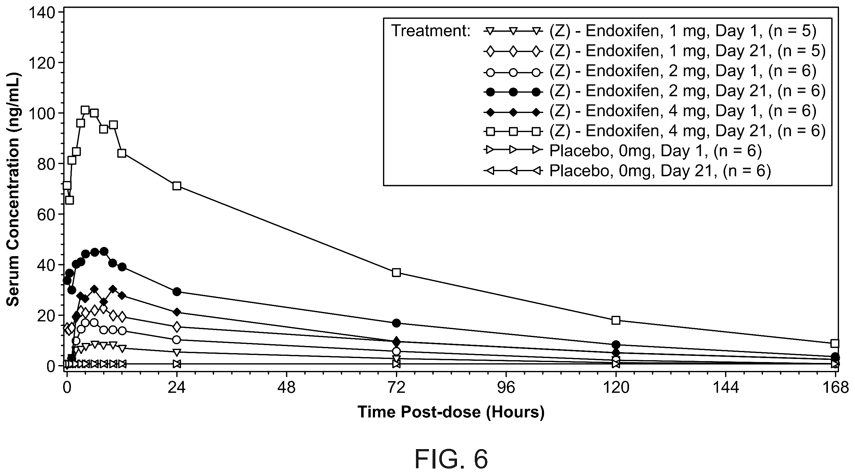 Patent US12479790 Figure 6 – Methods for making and using endoxifen