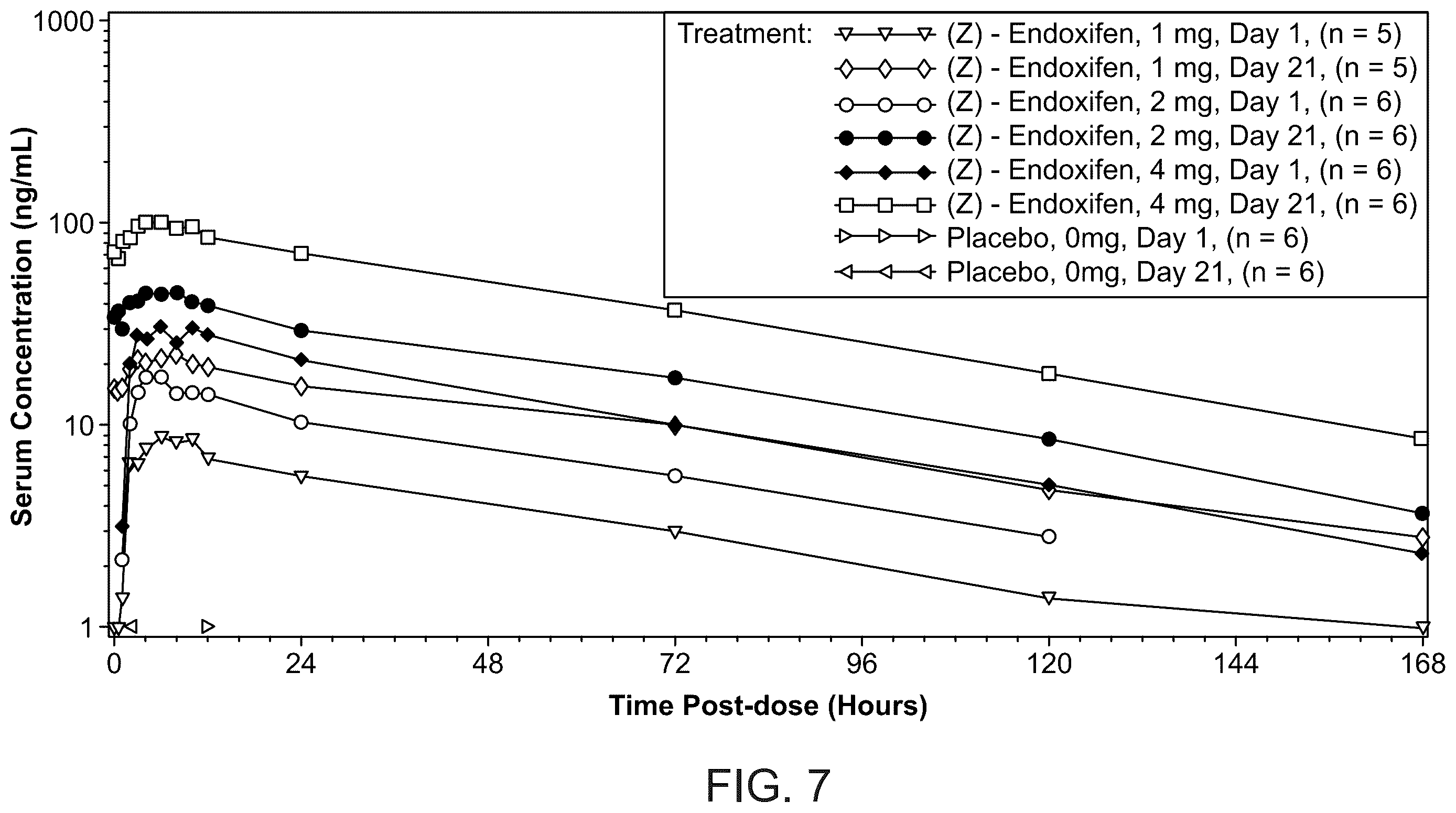 Patent US12479790 Figure 7 – Methods for making and using endoxifen