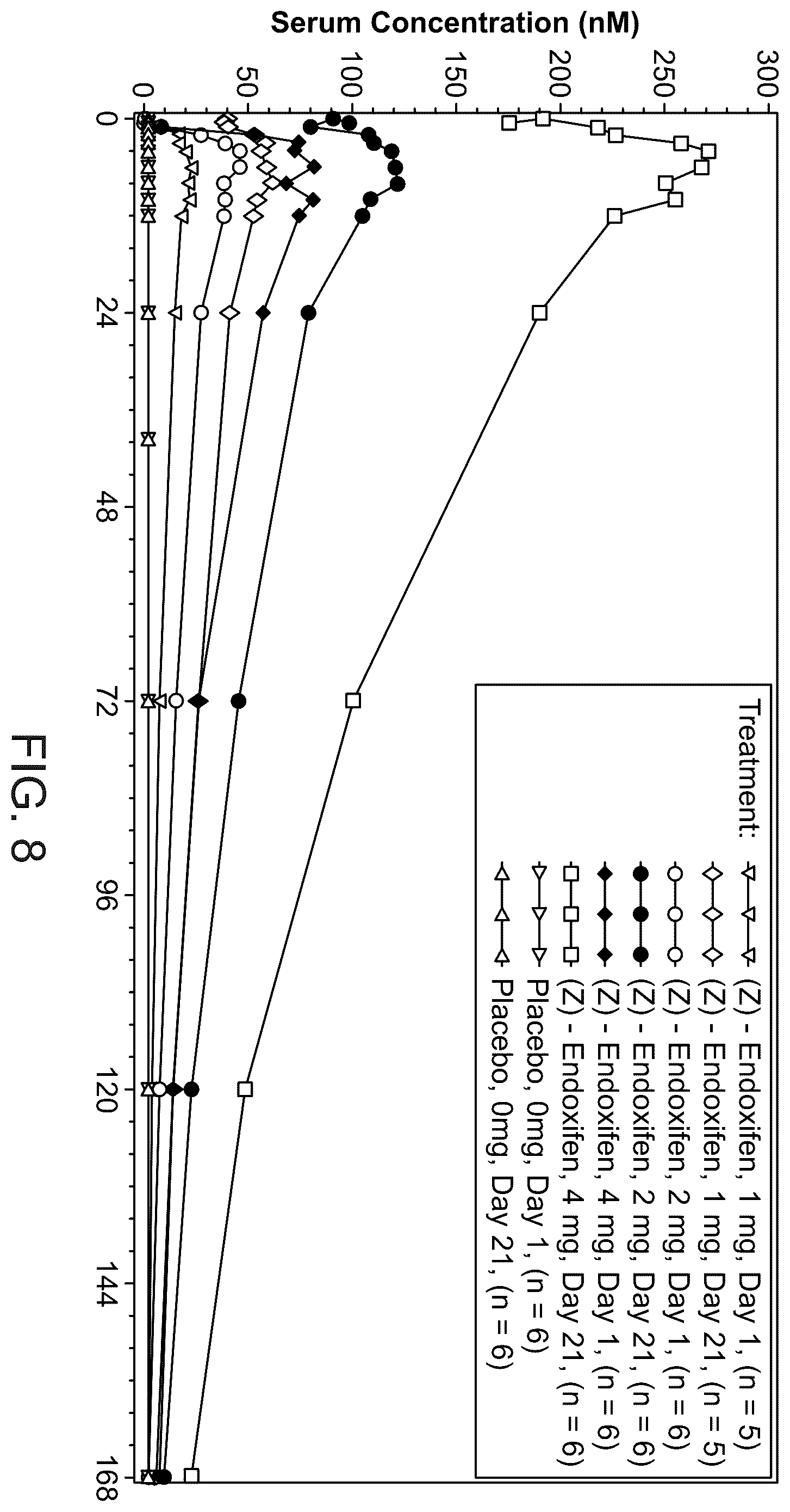 Patent US12479790 Figure 8 – Methods for making and using endoxifen