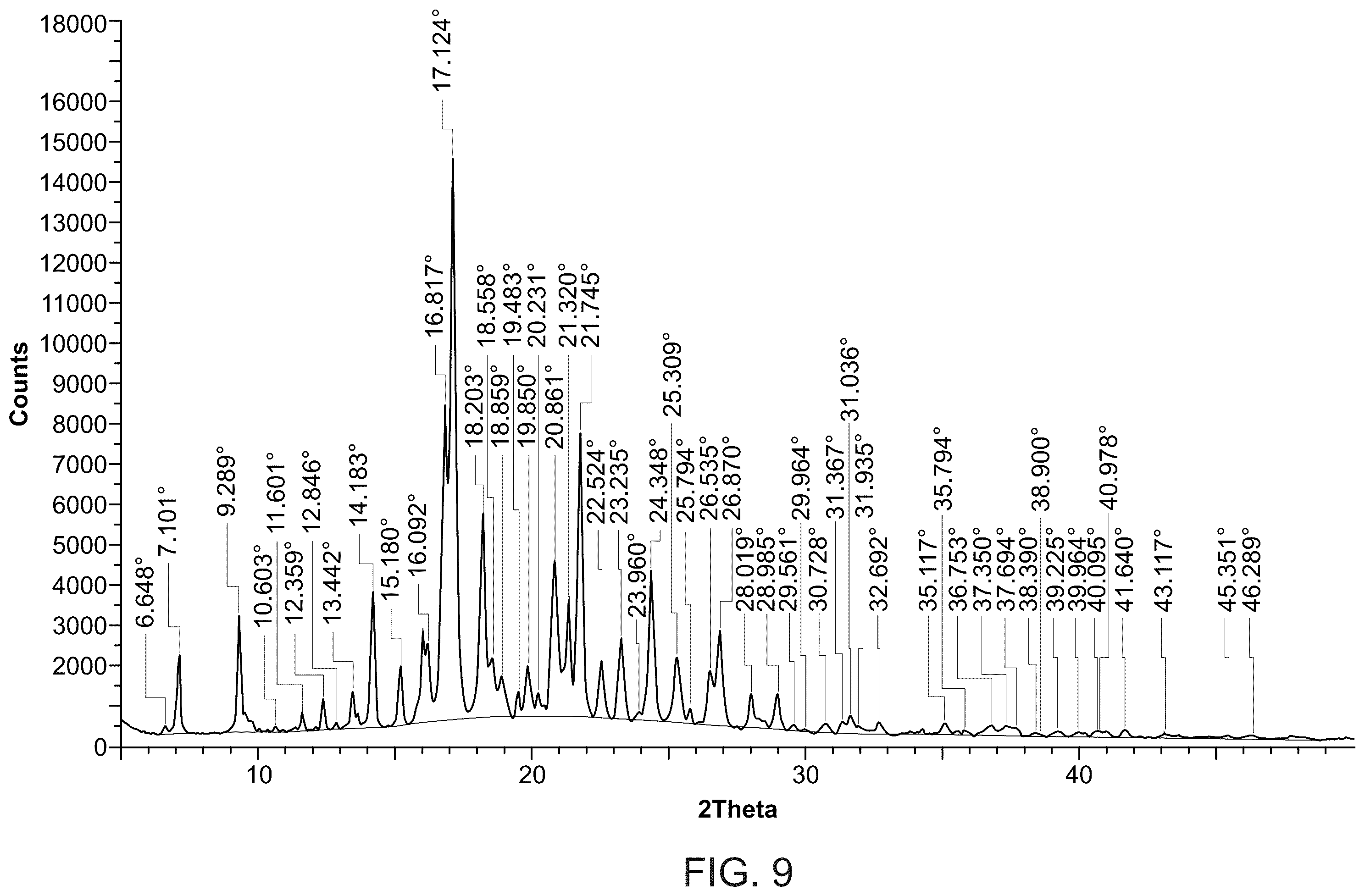 Patent US12479790 Figure 9 – Methods for making and using endoxifen
