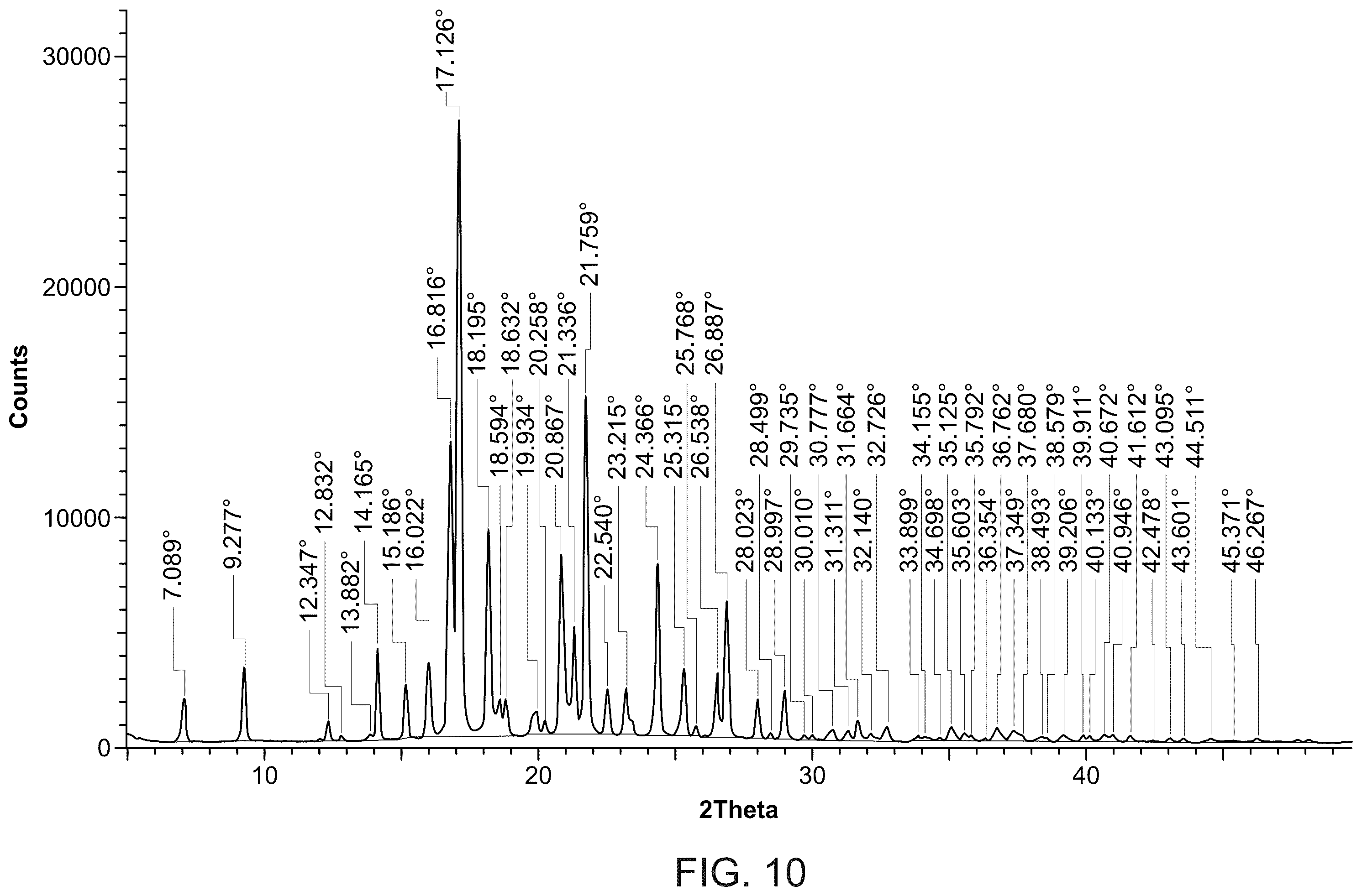 Patent US12479790 Figure 10 – Methods for making and using endoxifen