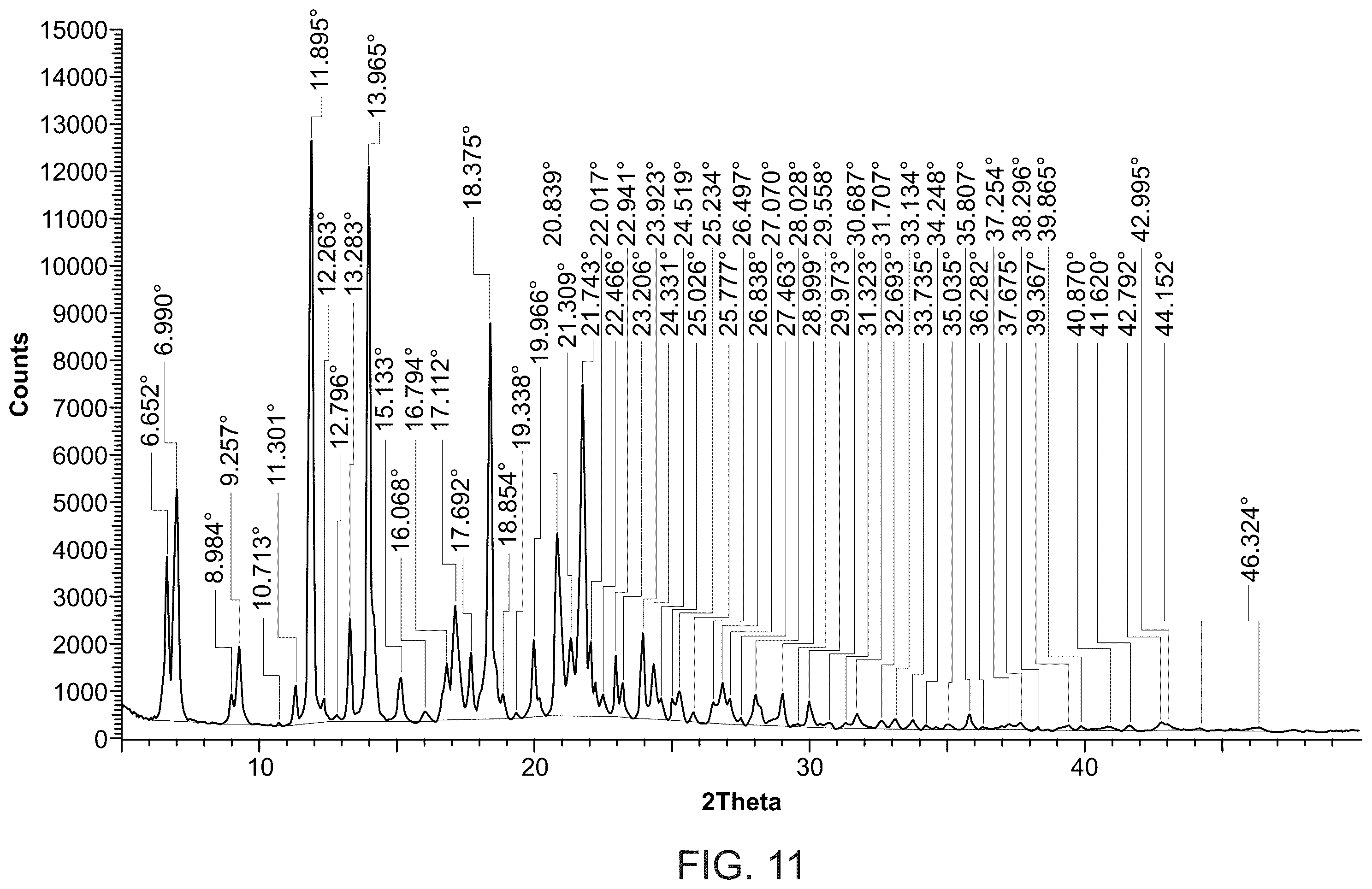 Patent US12479790 Figure 11 – Methods for making and using endoxifen