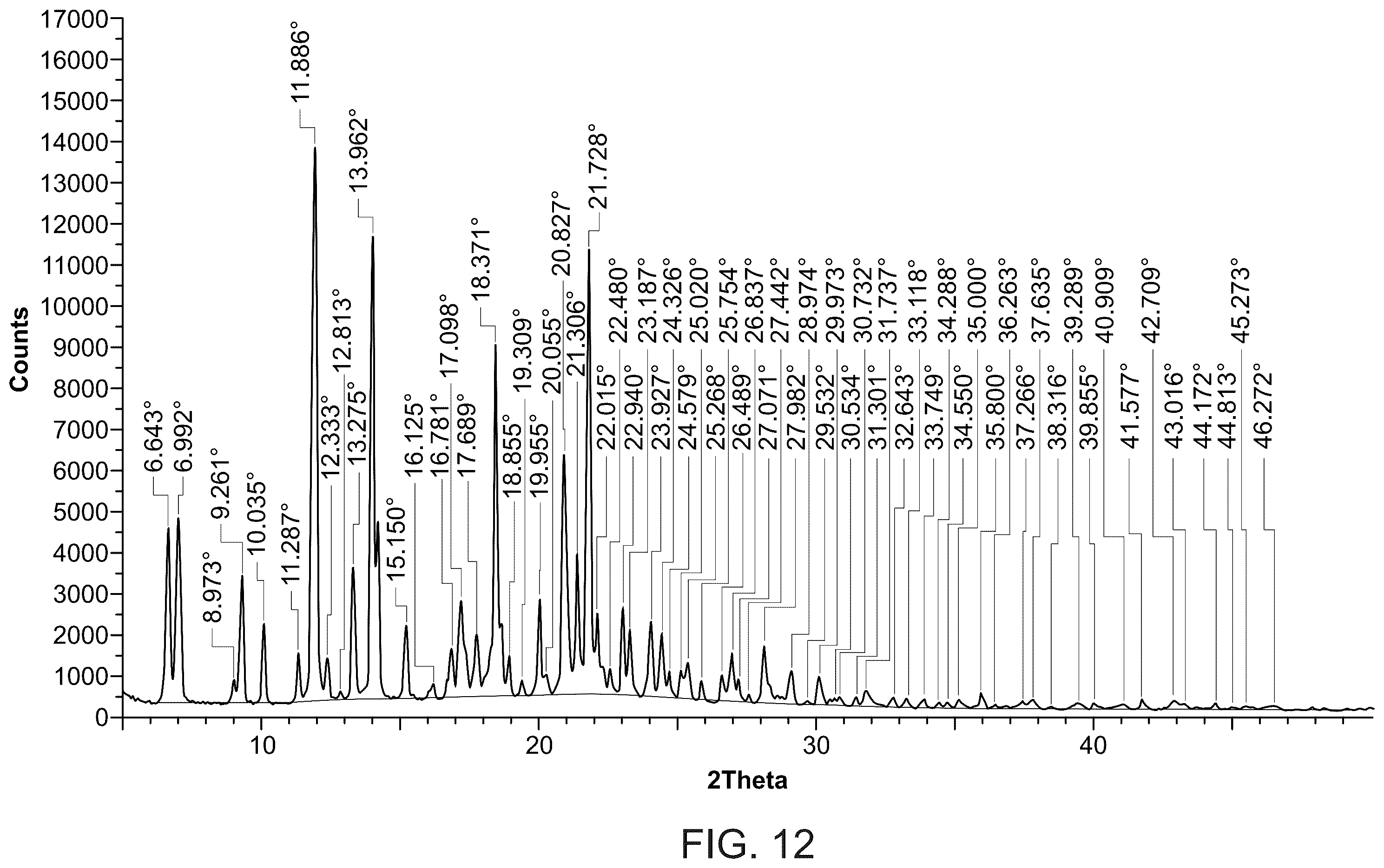 Patent US12479790 Figure 12 – Methods for making and using endoxifen