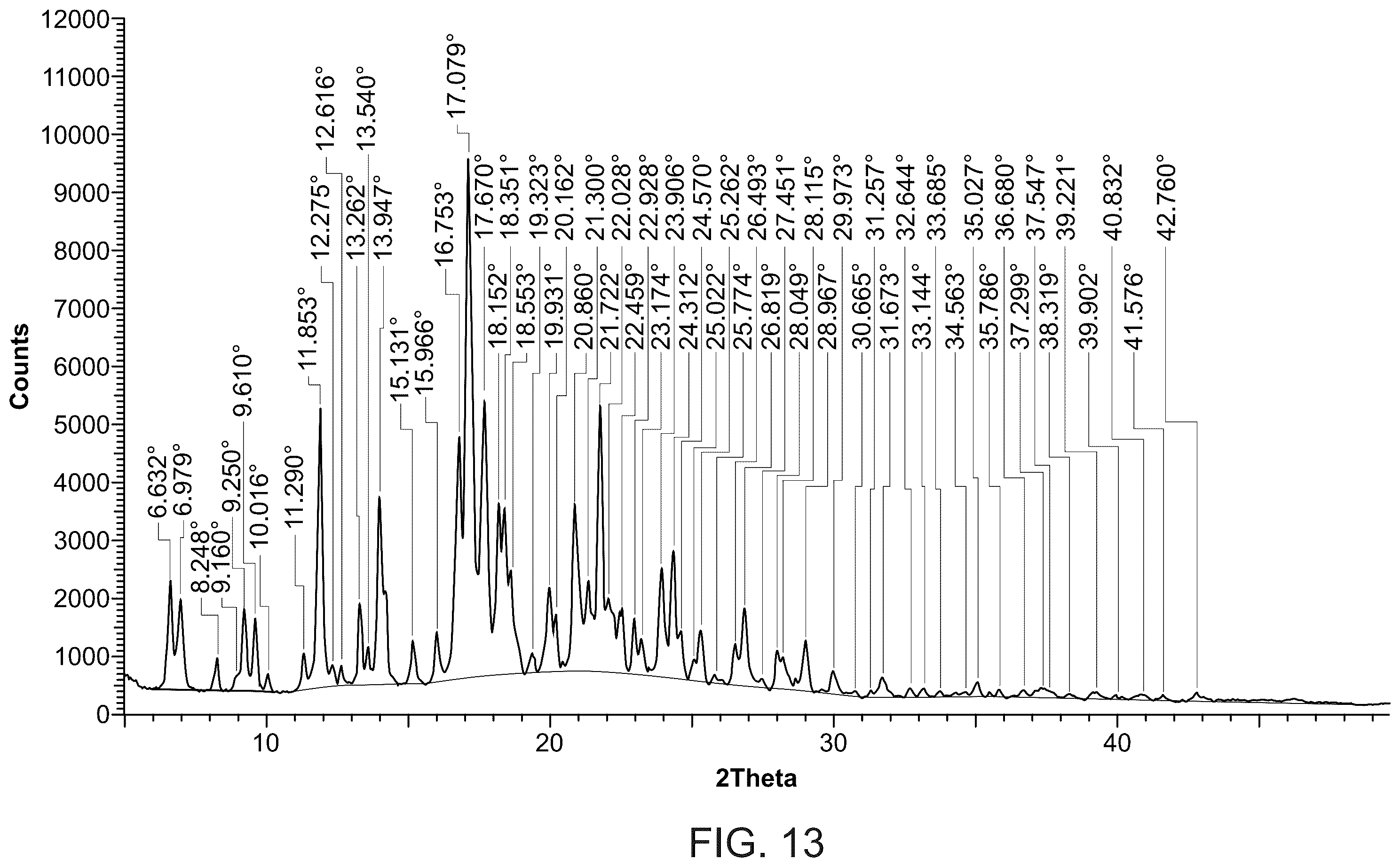 Patent US12479790 Figure 13 – Methods for making and using endoxifen