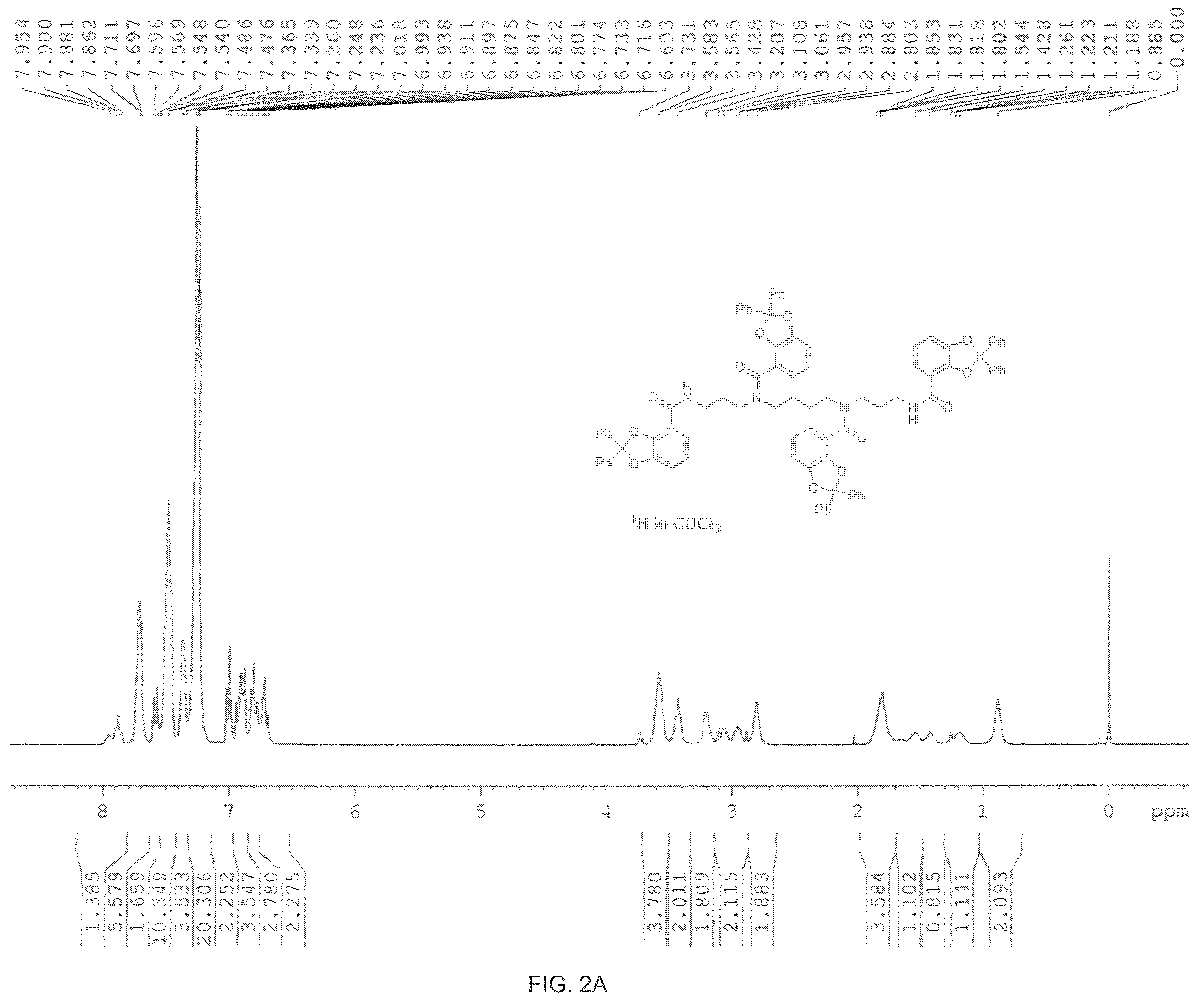 Patent US12479792 Figure 2 – Compositions of chelating molecules