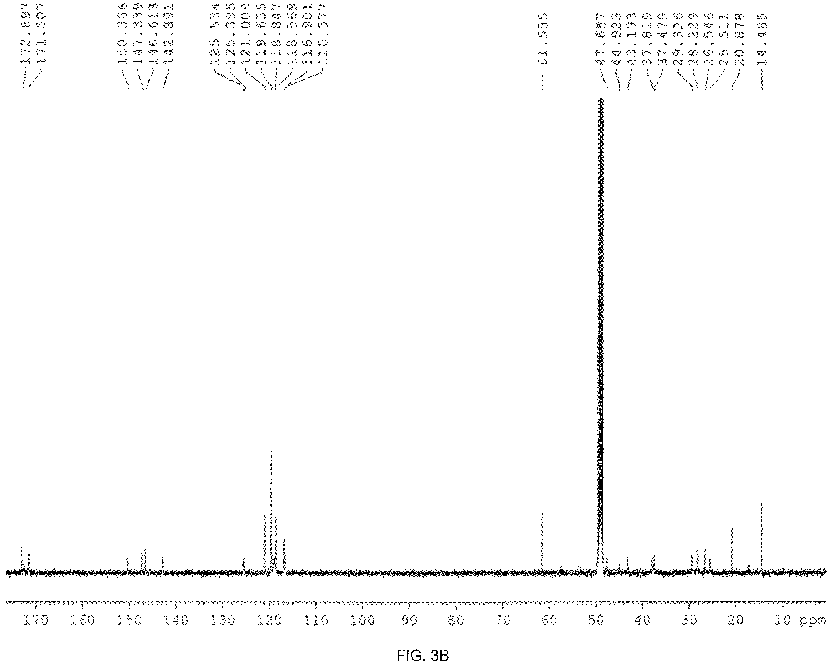 Patent US12479792 Figure 5 – Compositions of chelating molecules
