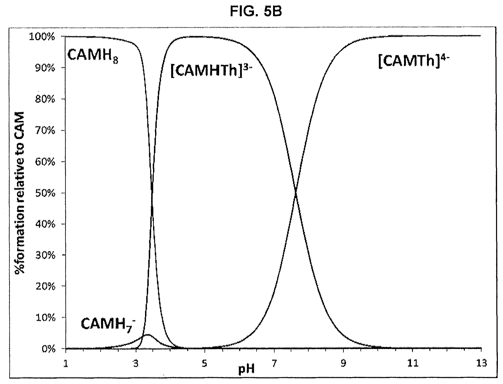Patent US12479792 Figure 8 – Compositions of chelating molecules