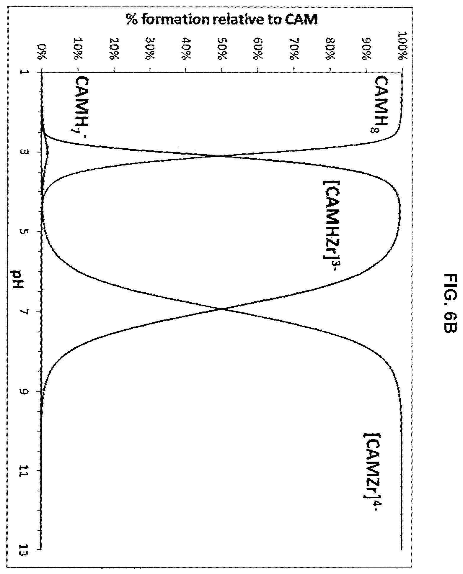 Patent US12479792 Figure 10 – Compositions of chelating molecules