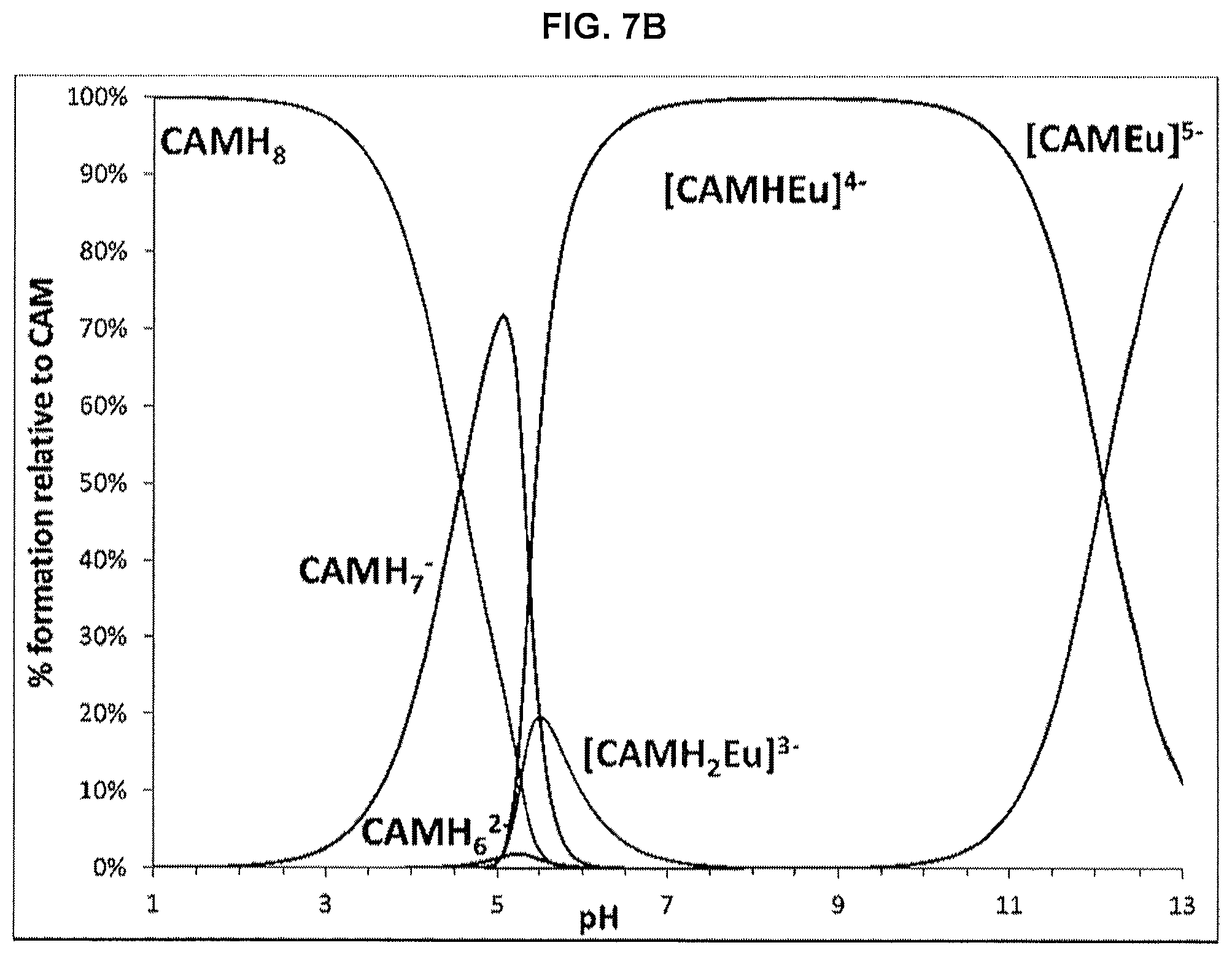 Patent US12479792 Figure 12 – Compositions of chelating molecules