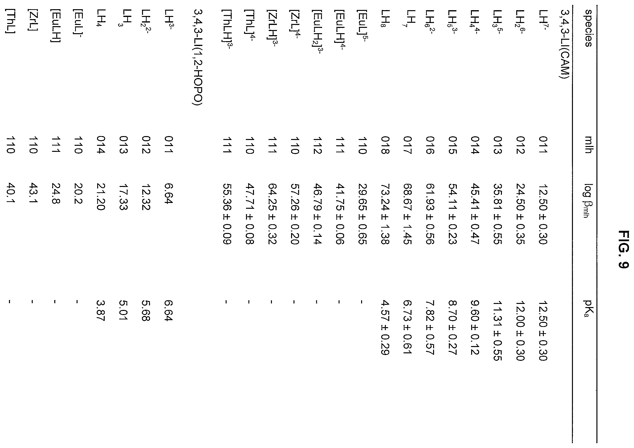 Patent US12479792 Figure 14 – Compositions of chelating molecules