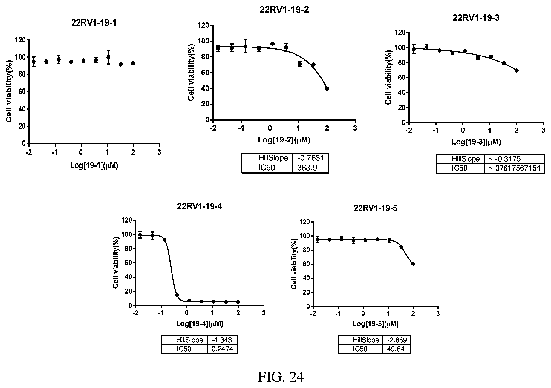 Patent US12479805 Figure 13 – Indazole hydrazide compound and application thereof