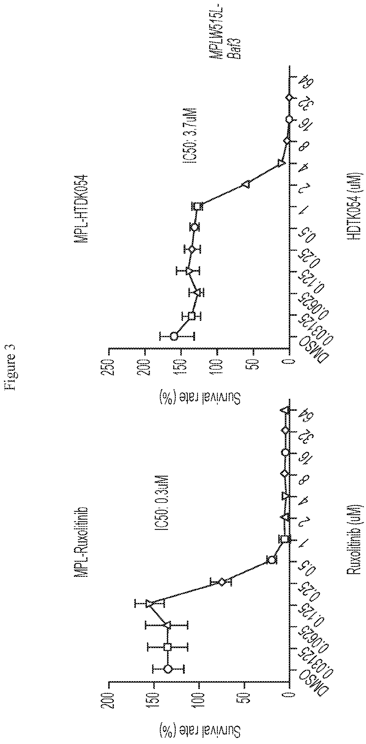 Patent US12479807 Figure 3 – Methods using HDAC11 inhibitors