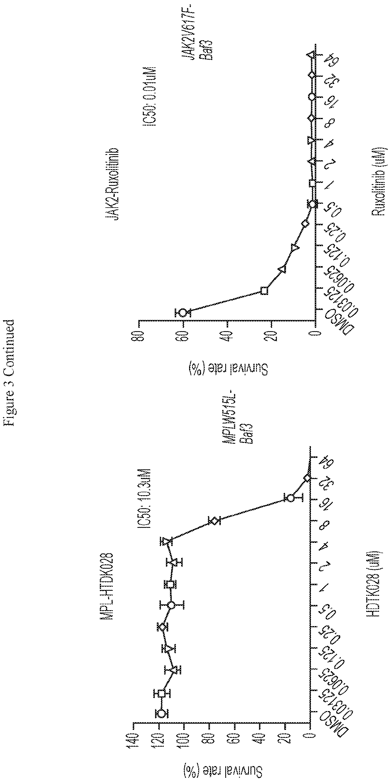 Patent US12479807 Figure 4 – Methods using HDAC11 inhibitors
