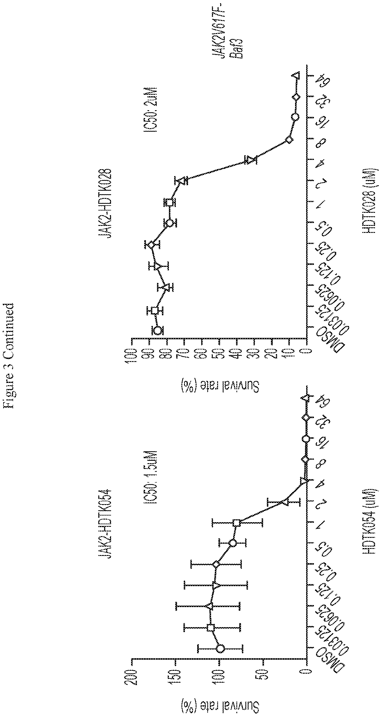 Patent US12479807 Figure 5 – Methods using HDAC11 inhibitors