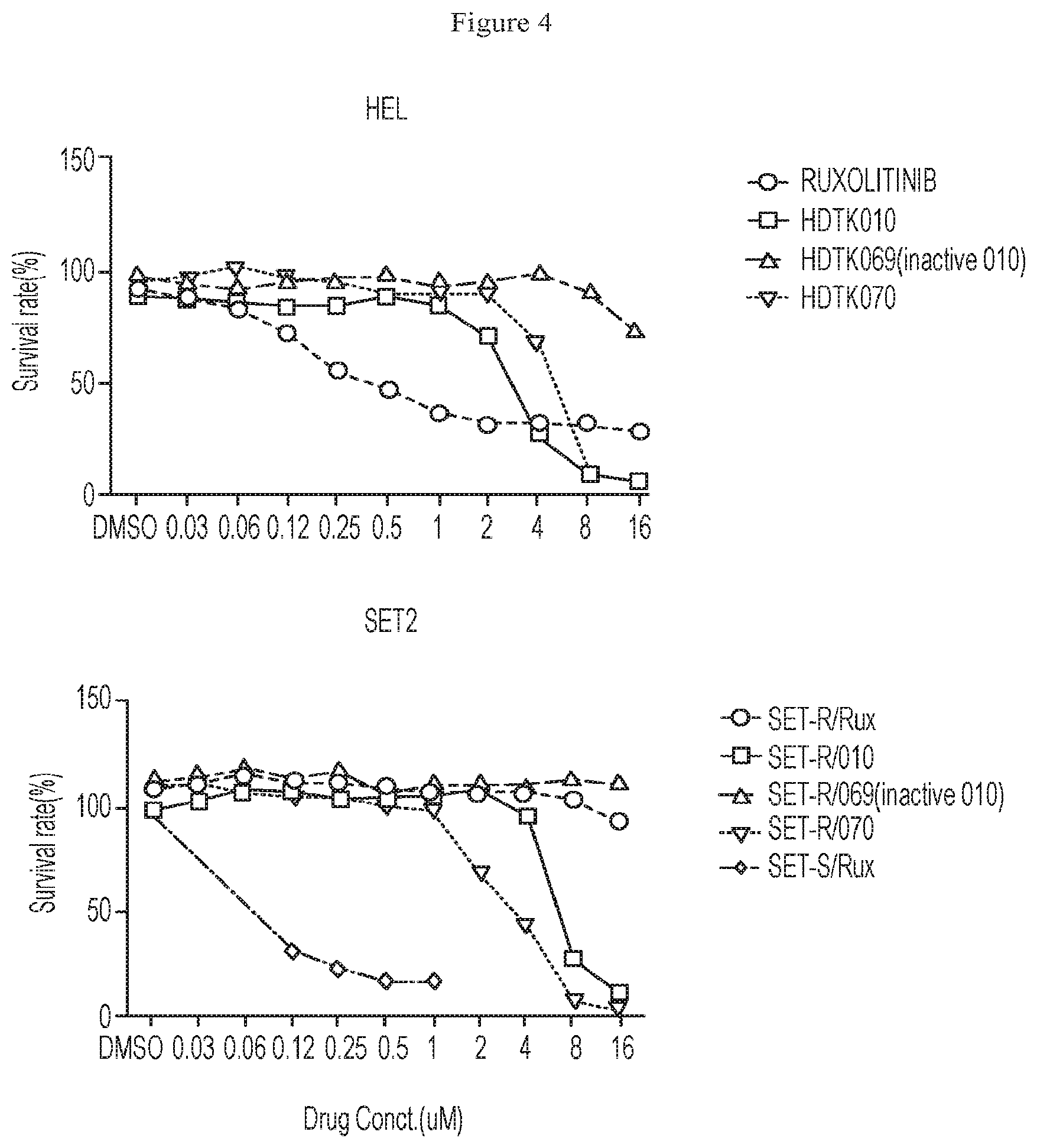 Patent US12479807 Figure 6 – Methods using HDAC11 inhibitors