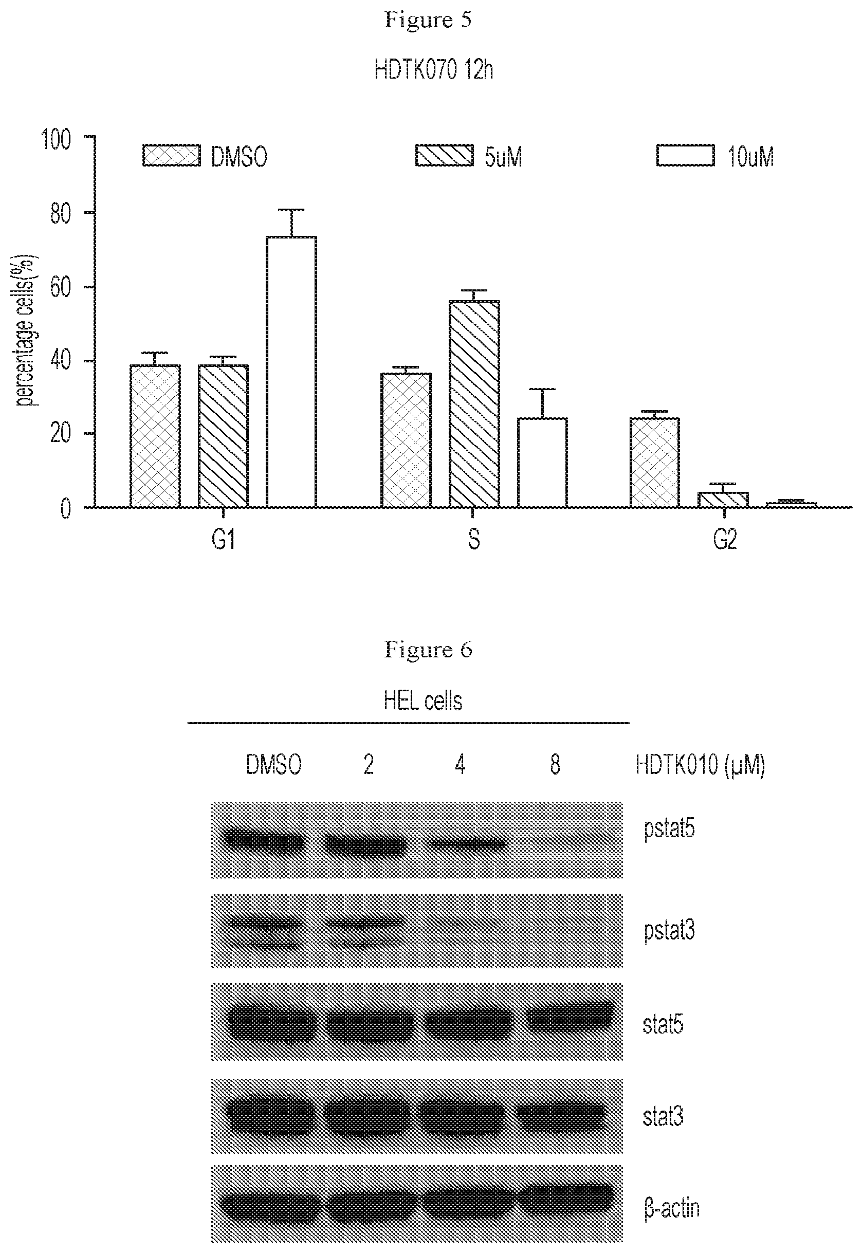 Patent US12479807 Figure 7 – Methods using HDAC11 inhibitors
