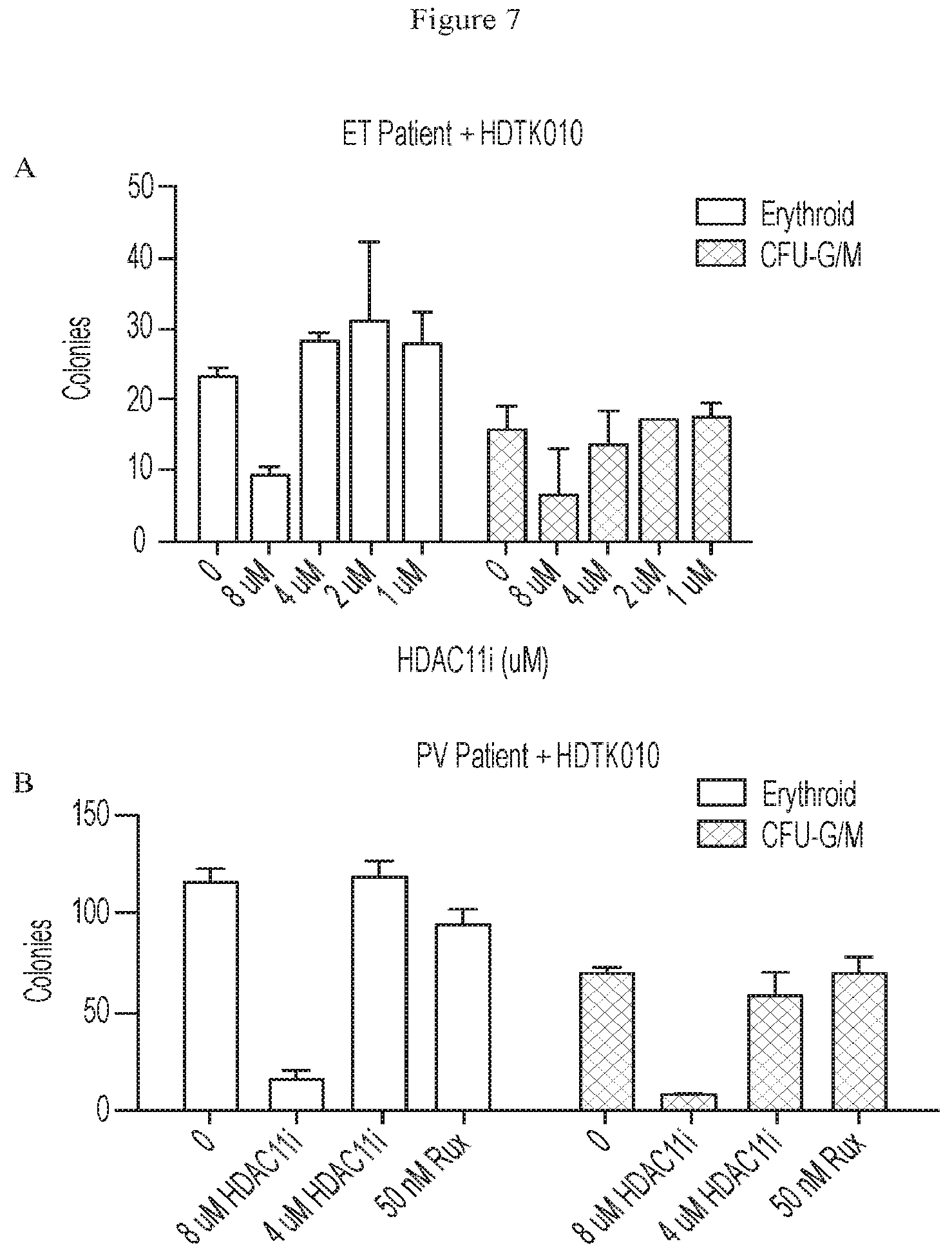 Patent US12479807 Figure 8 – Methods using HDAC11 inhibitors