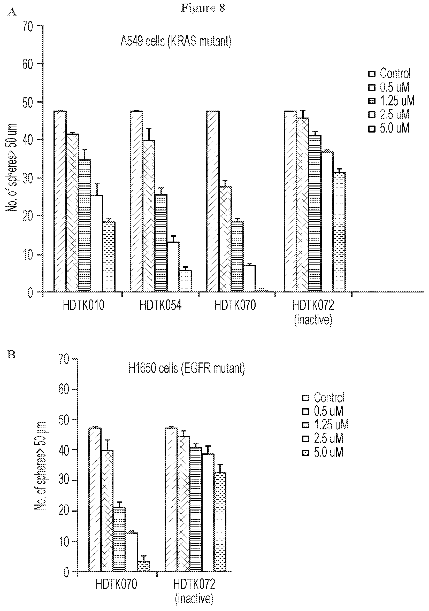 Patent US12479807 Figure 9 – Methods using HDAC11 inhibitors