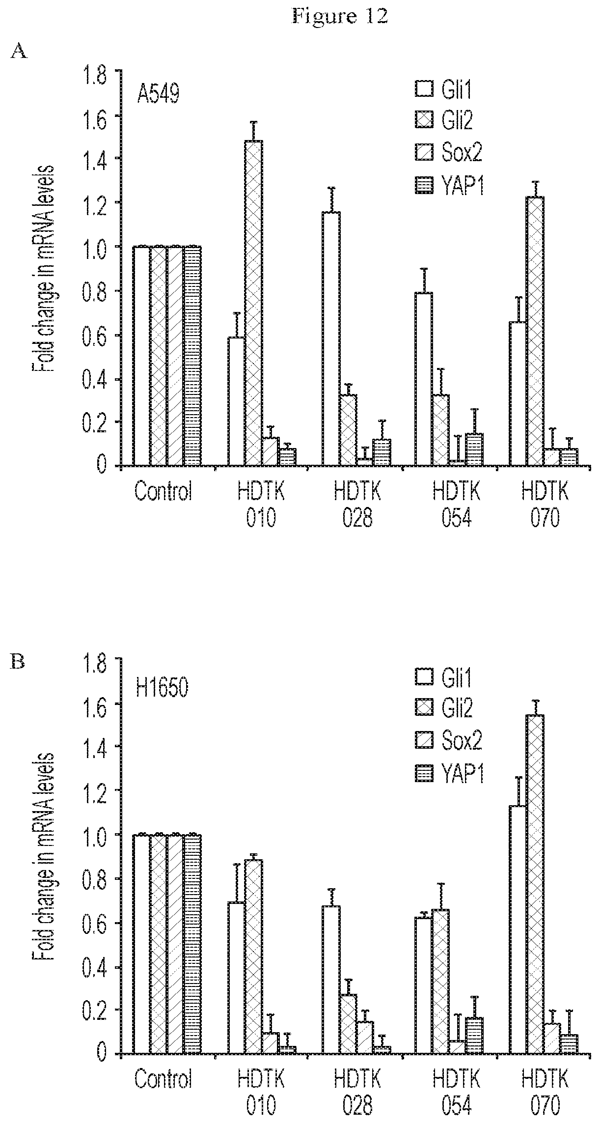 Patent US12479807 Figure 13 – Methods using HDAC11 inhibitors