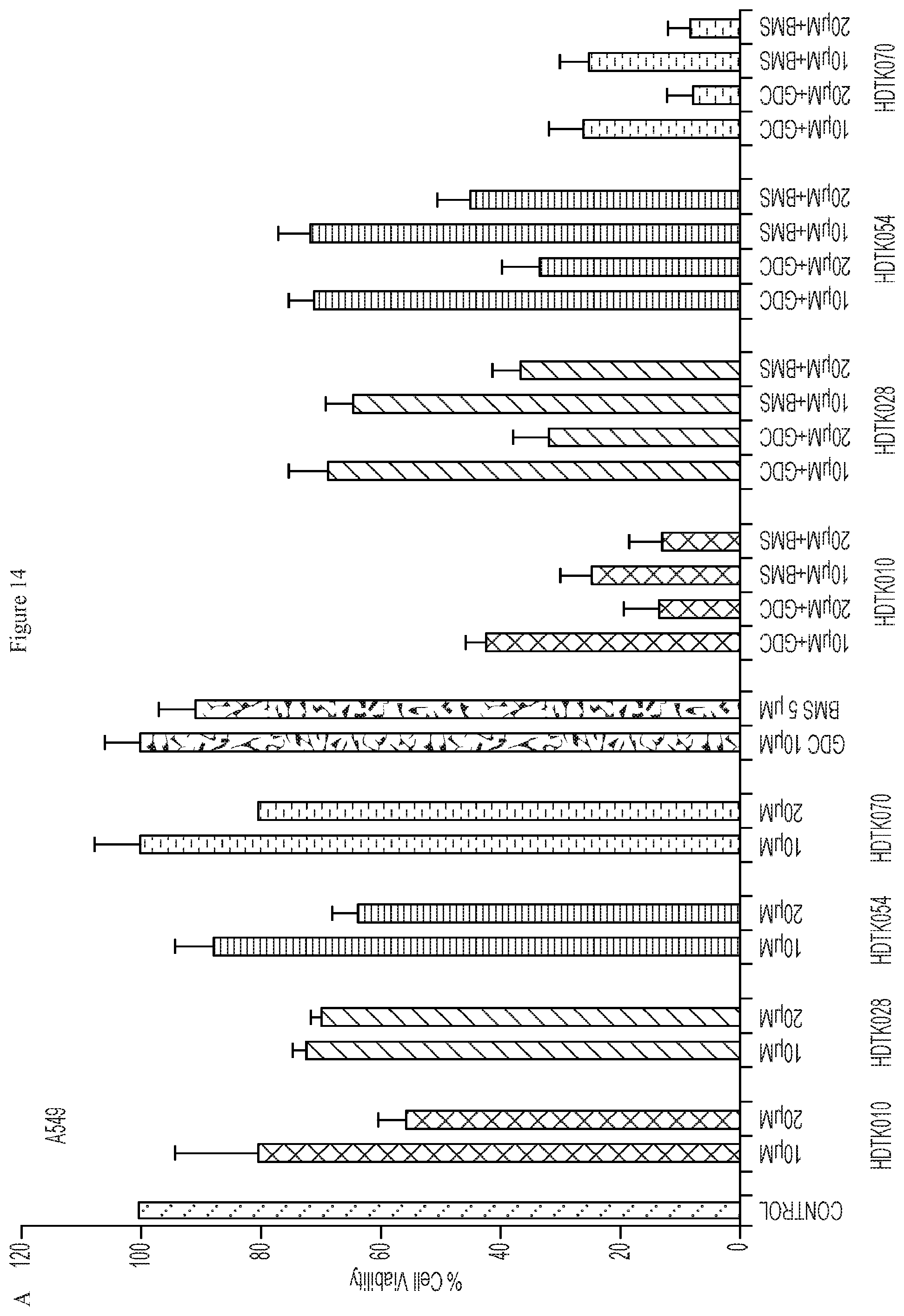 Patent US12479807 Figure 15 – Methods using HDAC11 inhibitors