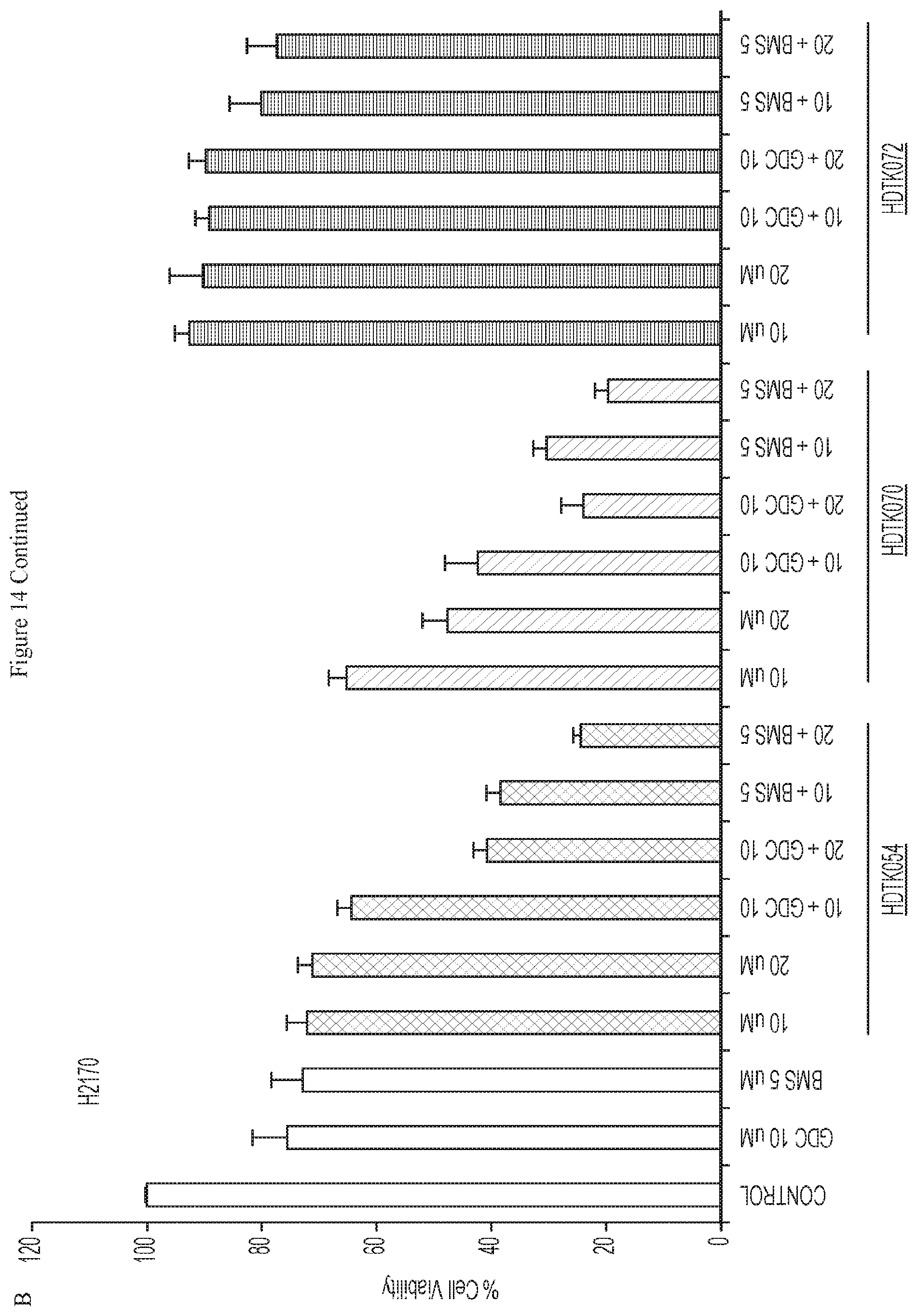 Patent US12479807 Figure 16 – Methods using HDAC11 inhibitors