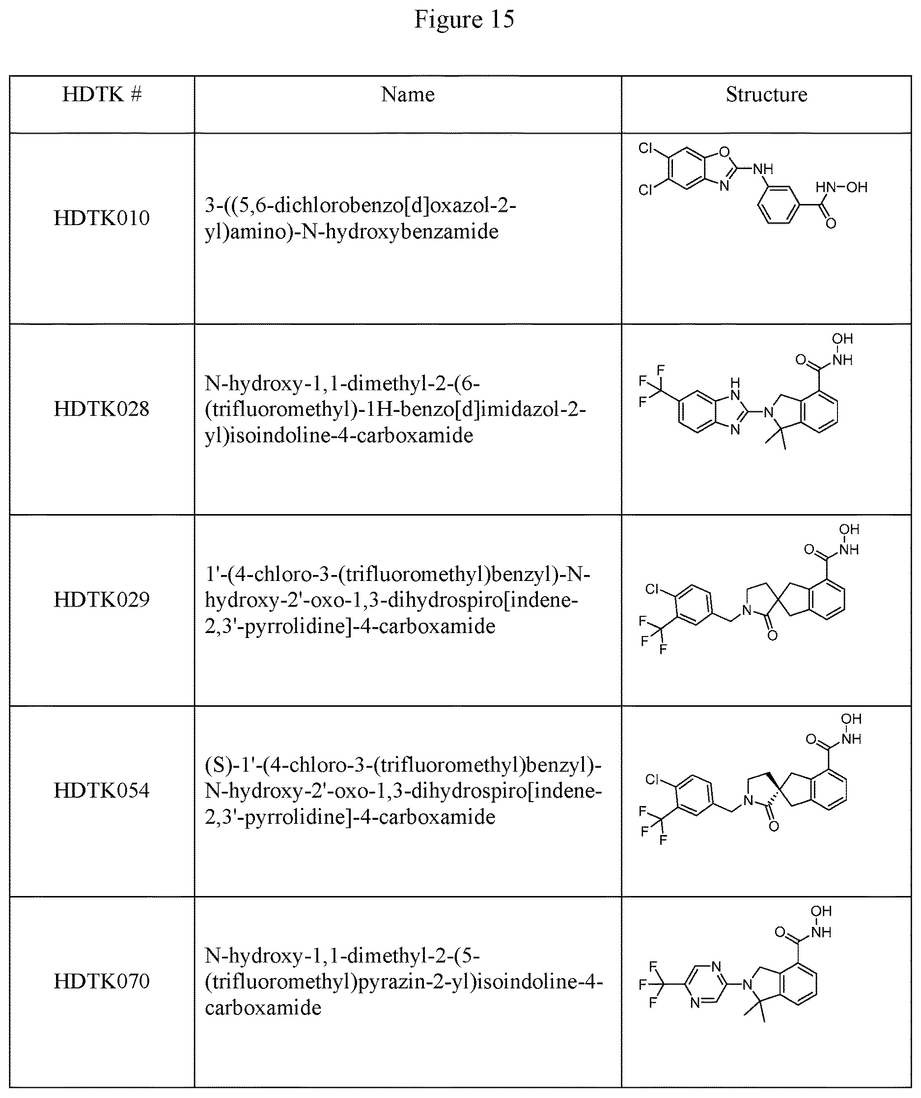 Patent US12479807 Figure 17 – Methods using HDAC11 inhibitors