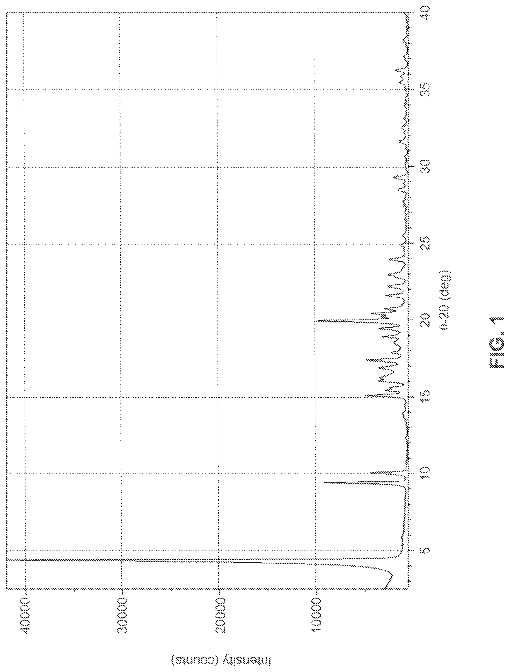 Patent US12479808 Figure 1 – Salts or co-crystals of {2-[3-cyclohexyl-3-(trans-4-propoxy-cyclohexyl)-ureido]-thiazol-5-ylsulfanyl}-acetic acid and uses thereof