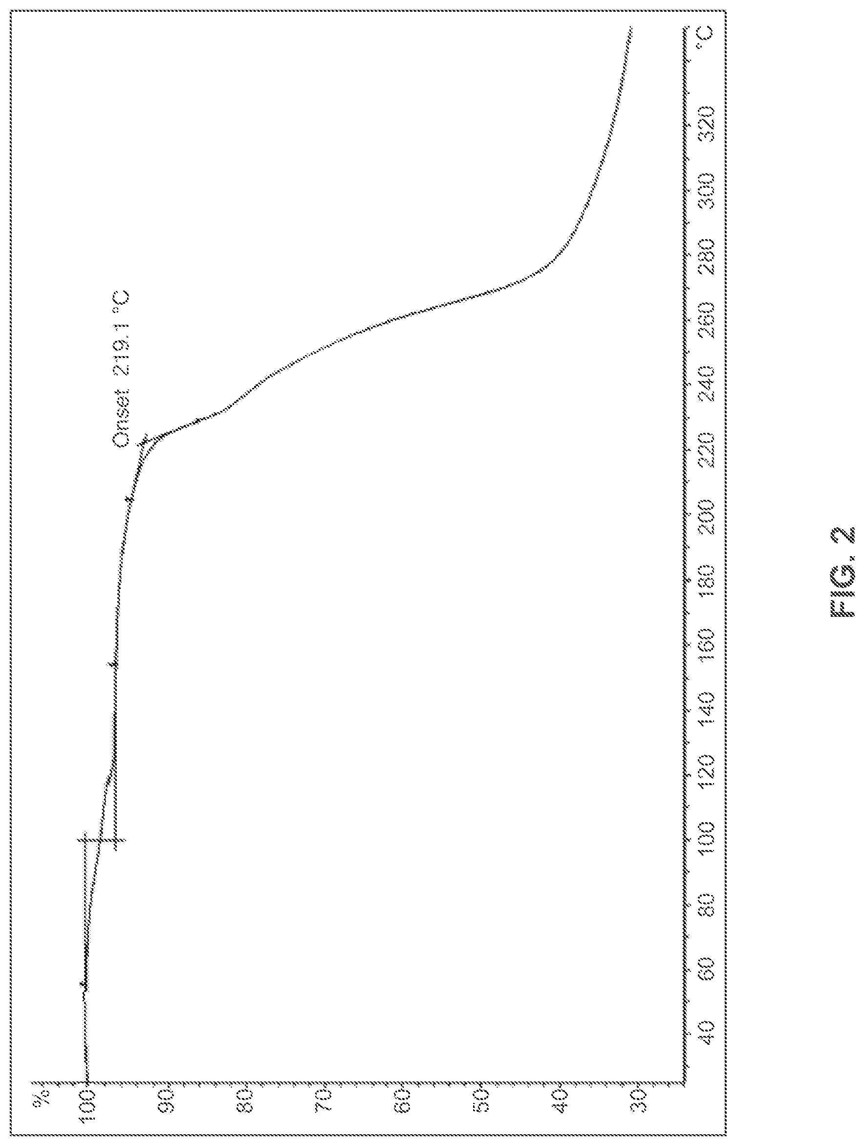 Patent US12479808 Figure 2 – Salts or co-crystals of {2-[3-cyclohexyl-3-(trans-4-propoxy-cyclohexyl)-ureido]-thiazol-5-ylsulfanyl}-acetic acid and uses thereof