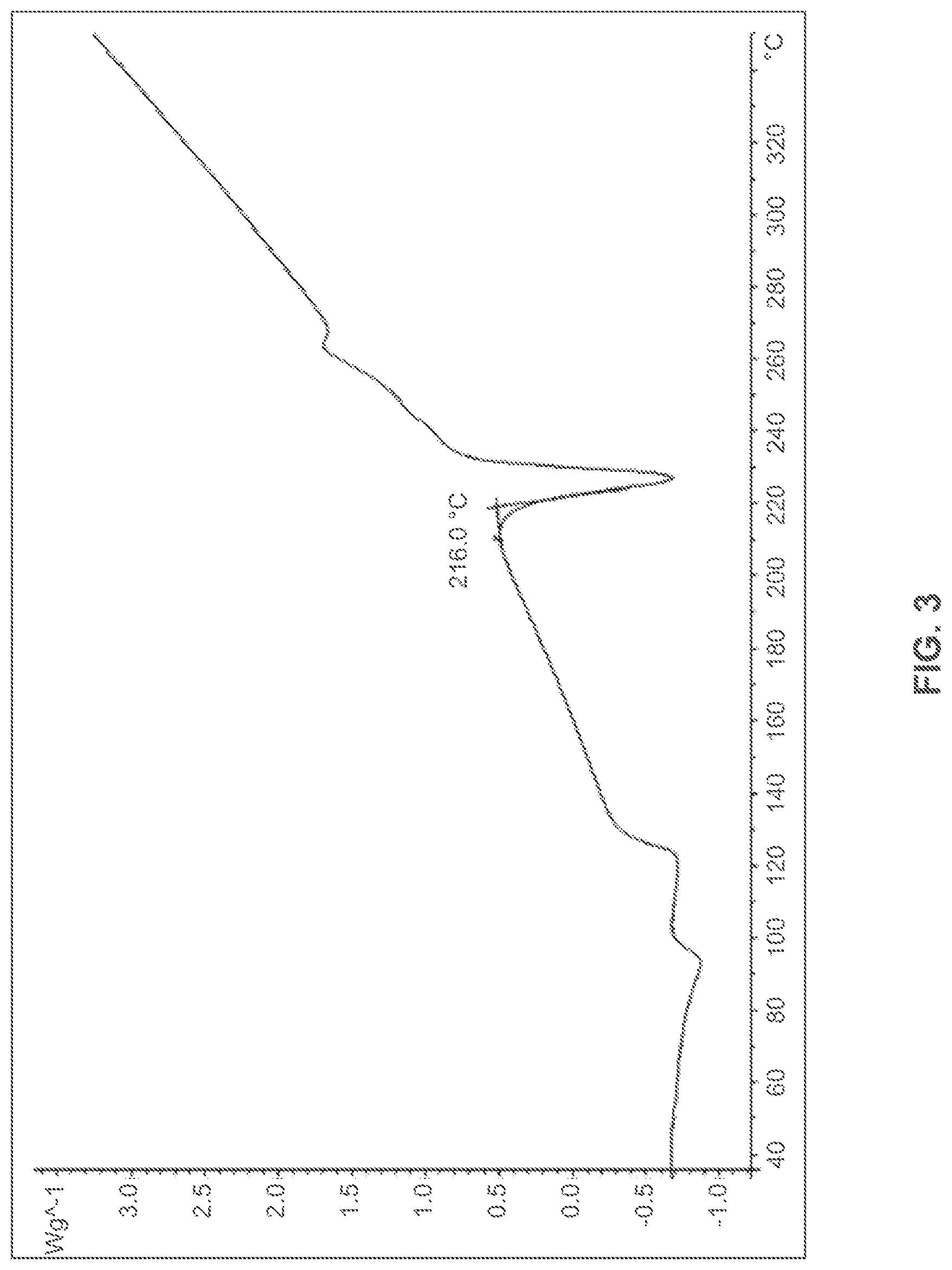 Patent US12479808 Figure 3 – Salts or co-crystals of {2-[3-cyclohexyl-3-(trans-4-propoxy-cyclohexyl)-ureido]-thiazol-5-ylsulfanyl}-acetic acid and uses thereof